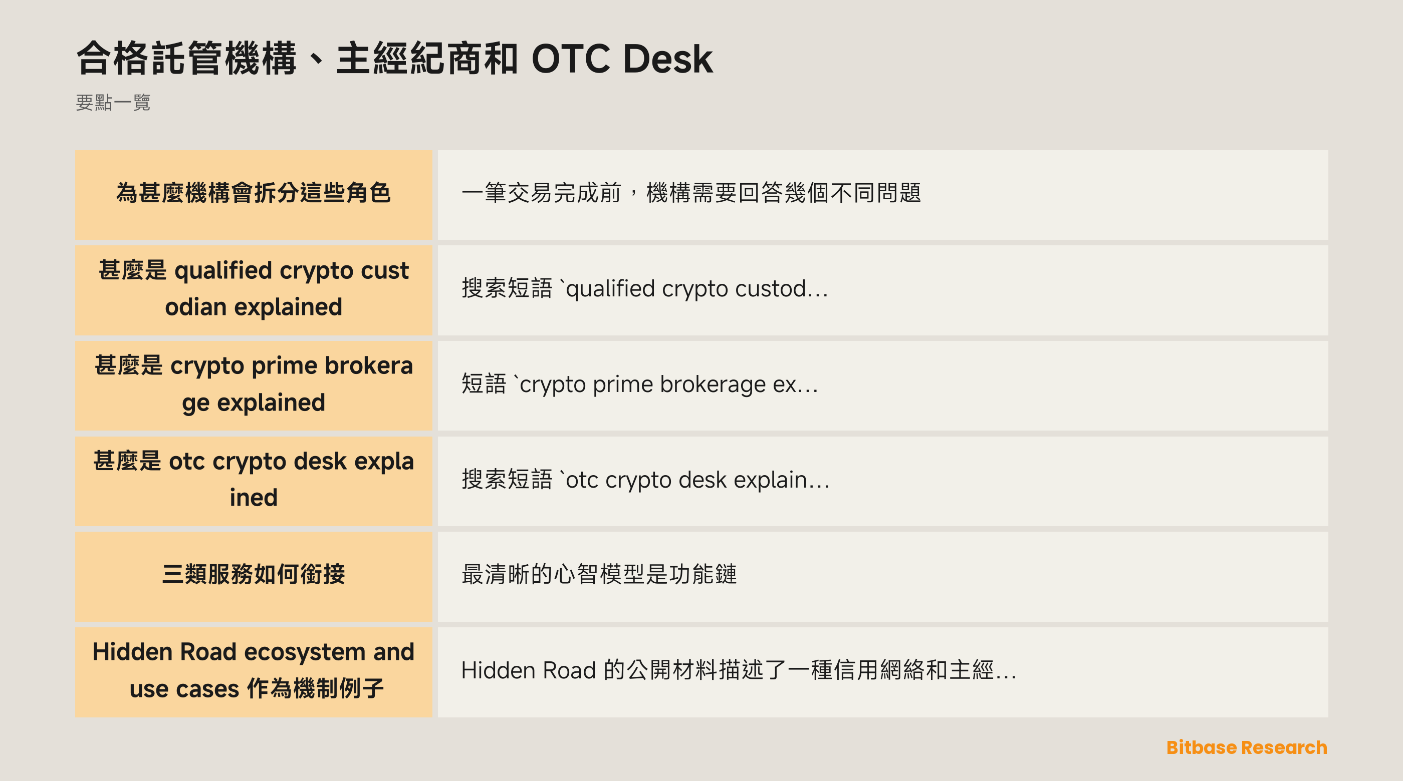 合格託管、主經紀和 OTC 執行：分開的功能與相連的風險