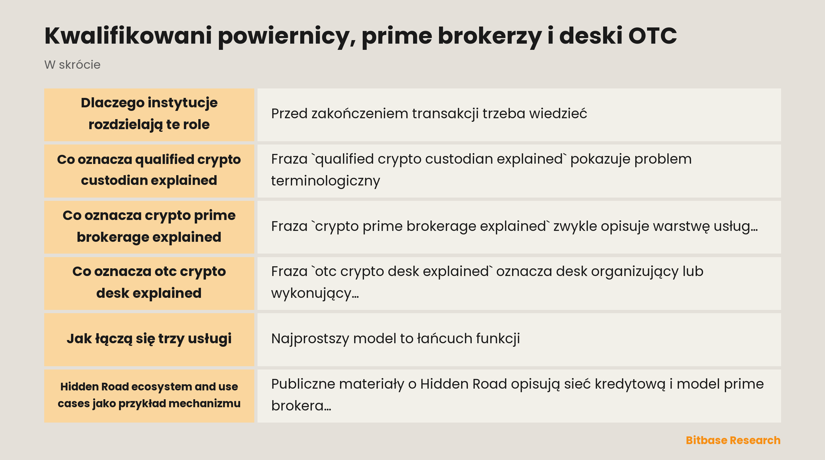 Kwalifikowane przechowywanie, prime broker i wykonanie OTC: osobne funkcje oraz połączone ryzyka
