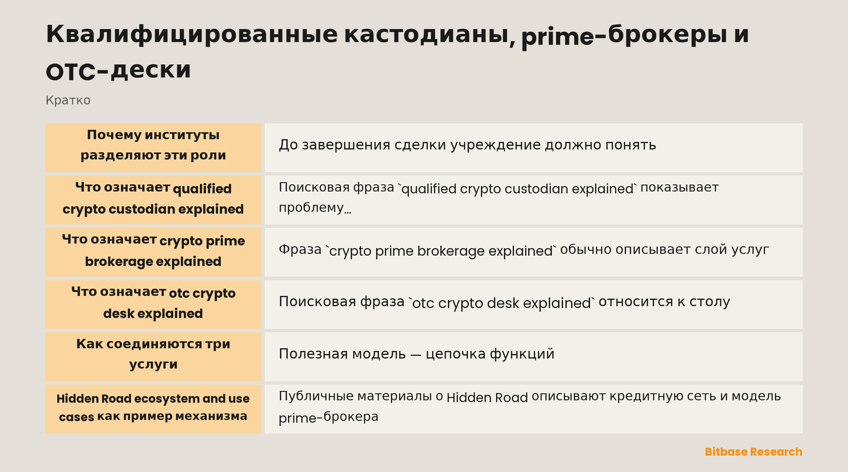 Квалифицированное хранение, prime-брокер и OTC-исполнение: отдельные функции и связанные риски