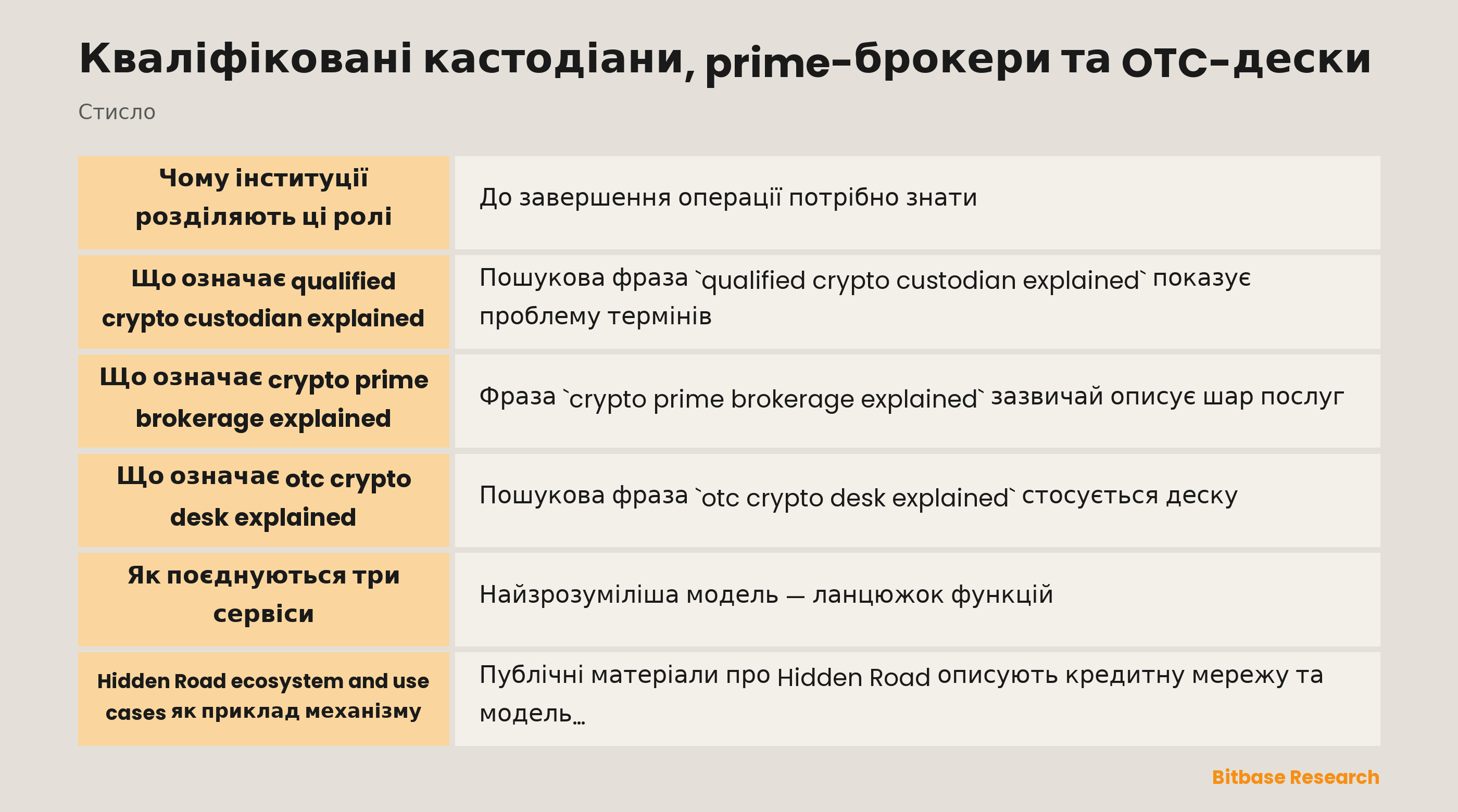Кваліфіковане зберігання, prime-брокер і OTC-виконання: окремі функції та пов'язані ризики