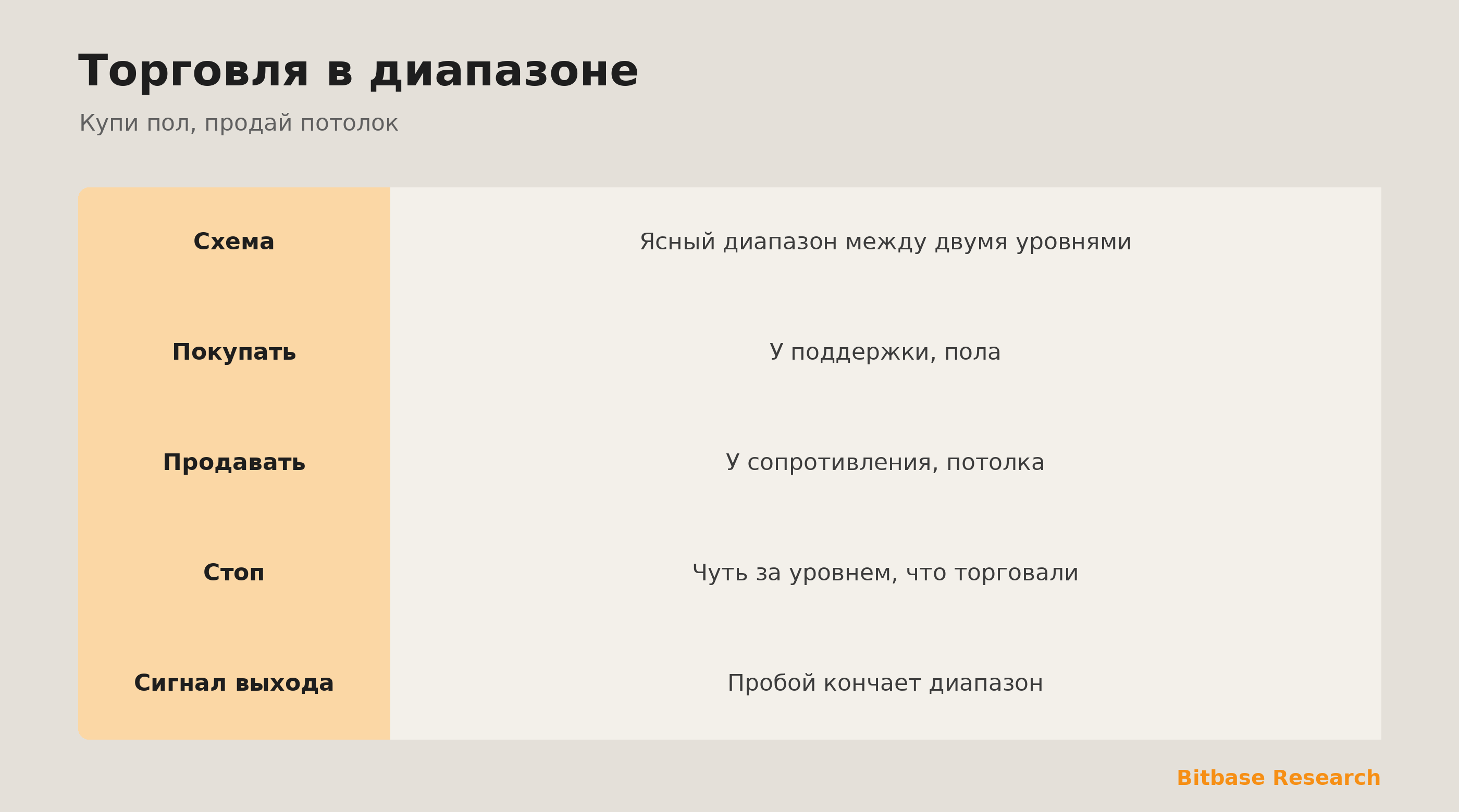 Торговля в диапазоне: покупка поддержки и продажа сопротивления в боковом рынке.