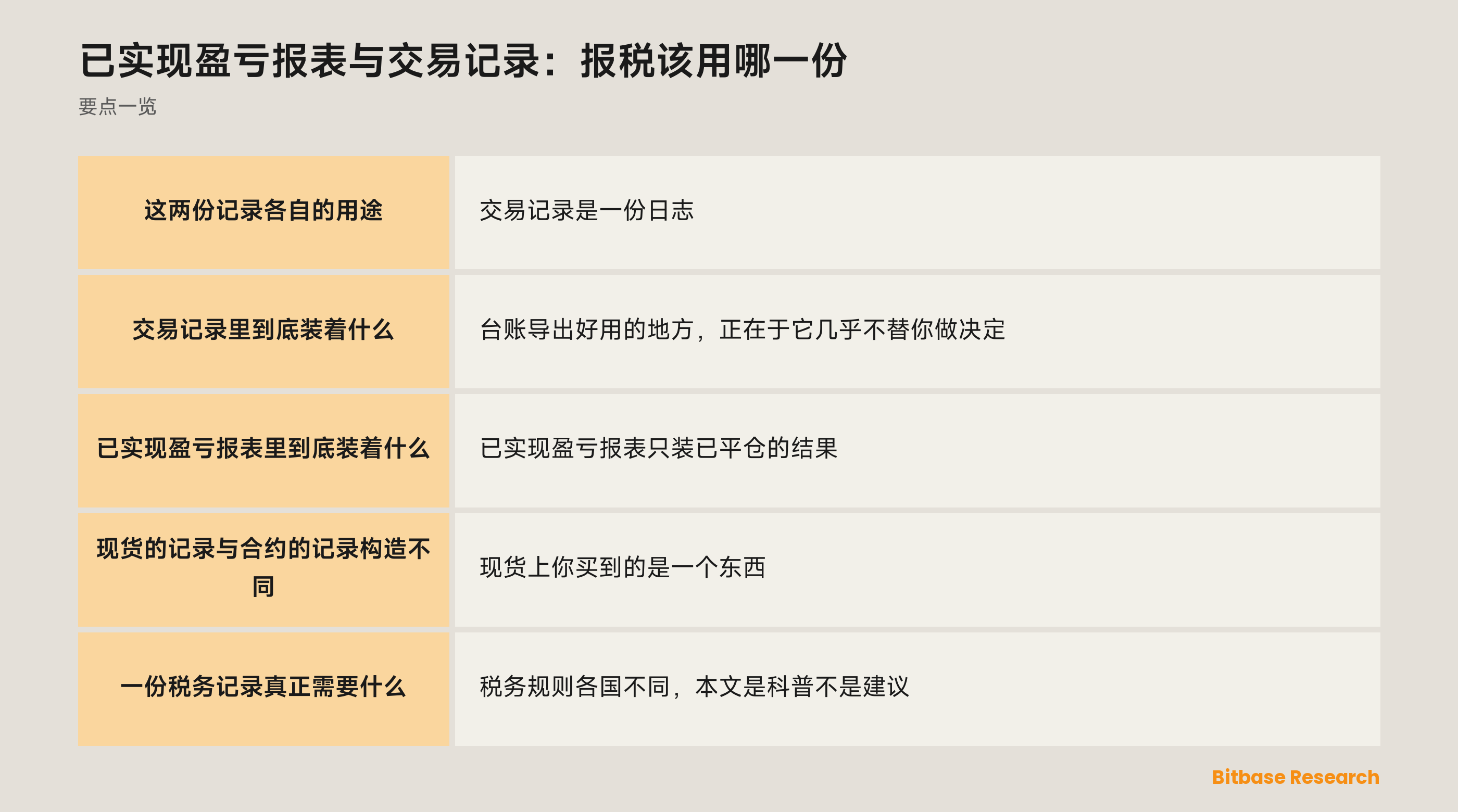 已实现盈亏报表与交易记录：要点一览