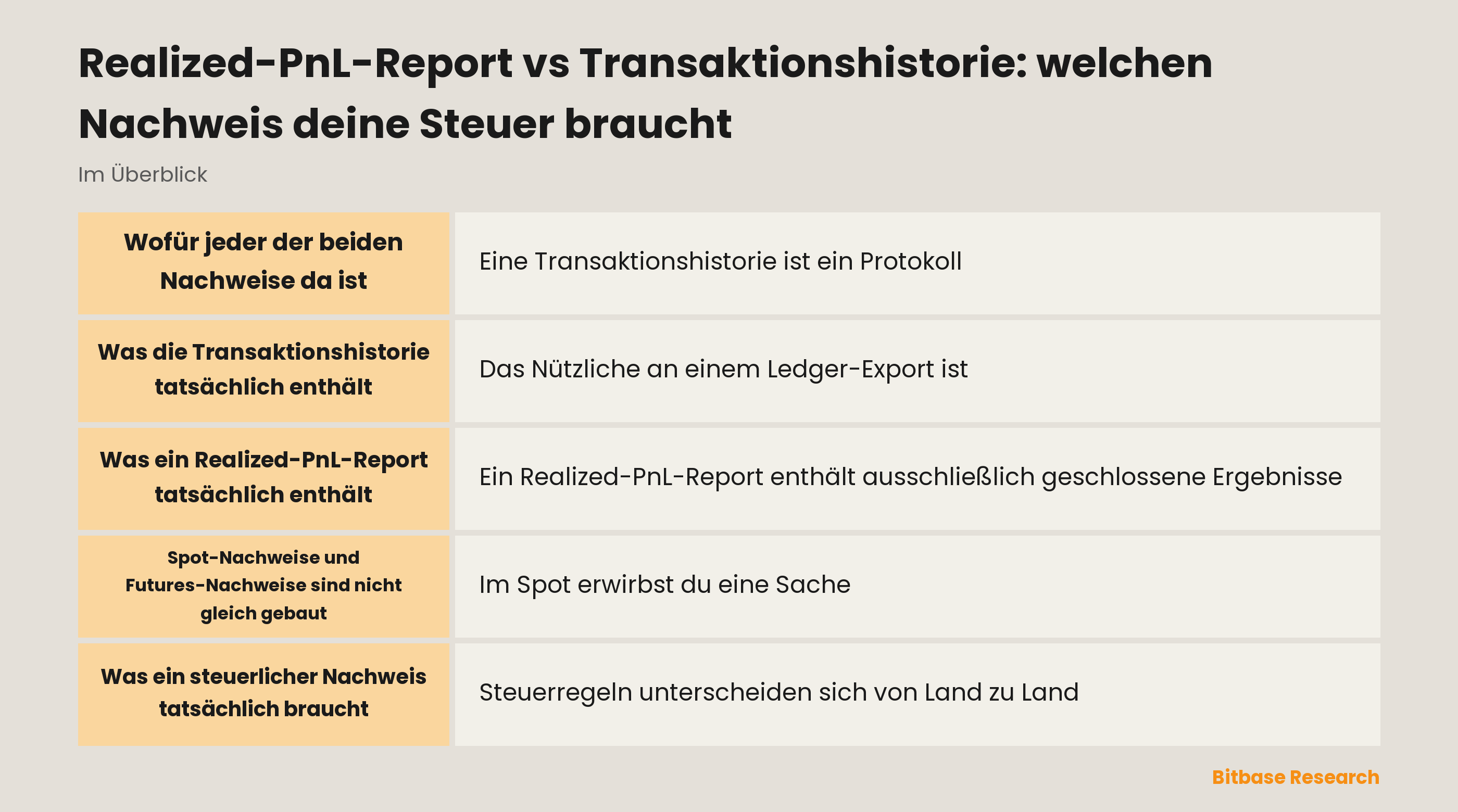 Realized-PnL-Report vs Transaktionshistorie: die wichtigsten Punkte auf einen Blick