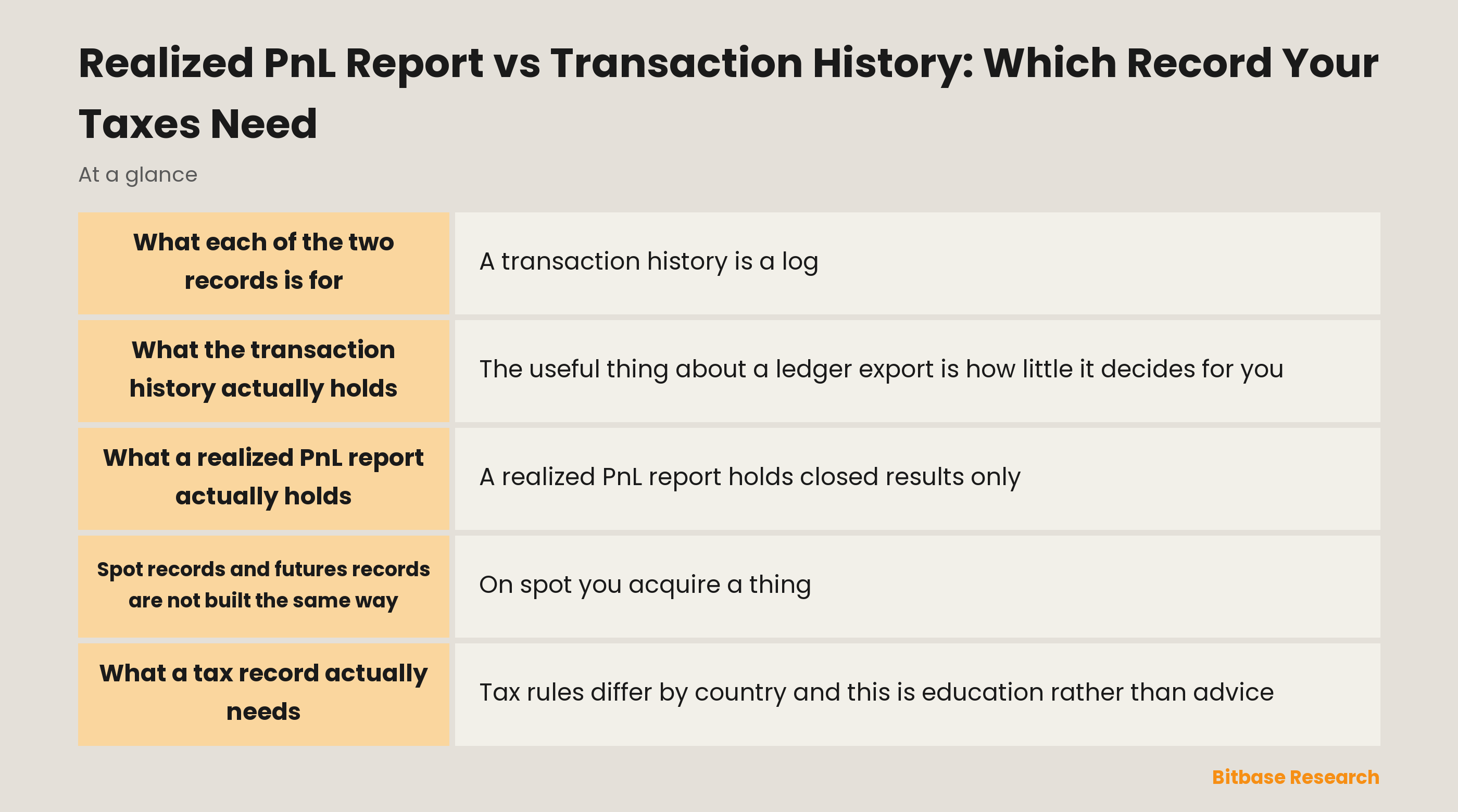 Realized PnL report vs transaction history: key points at a glance