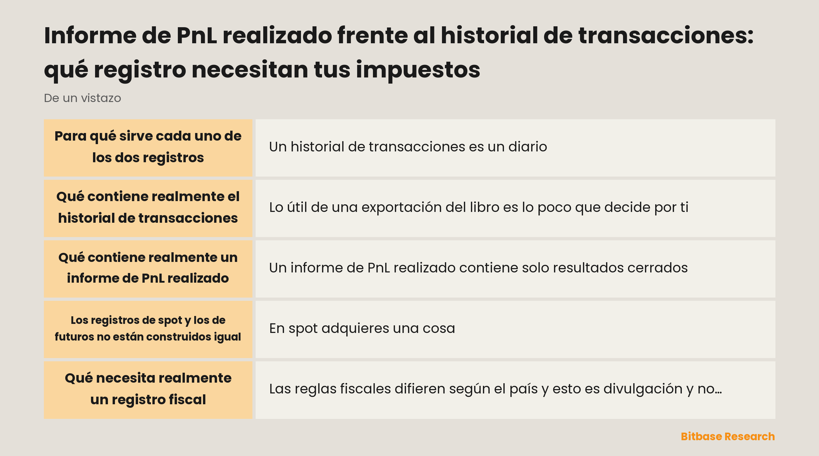 Informe de PnL realizado frente al historial de transacciones: lo esencial de un vistazo
