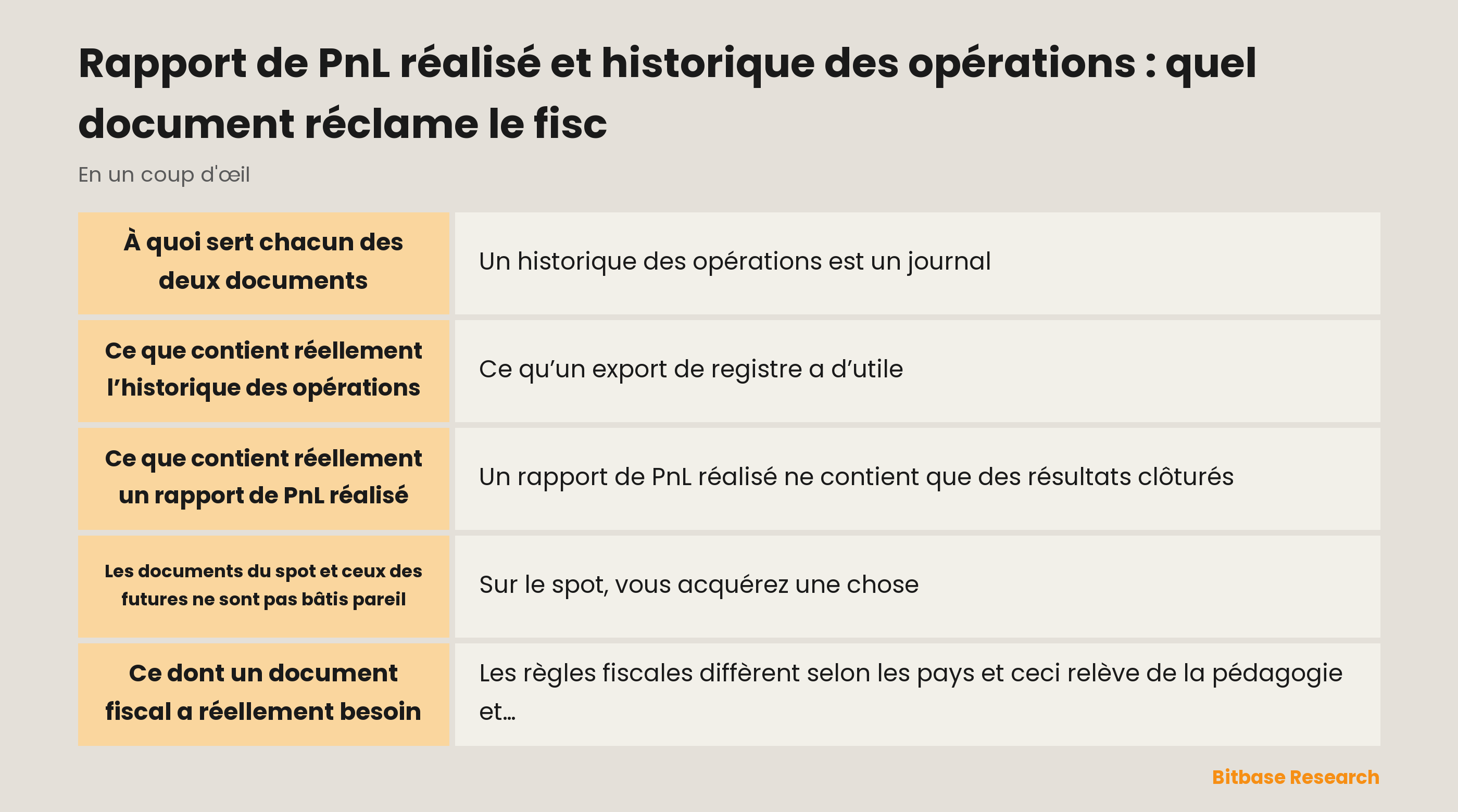 Rapport de PnL réalisé et historique des opérations : l’essentiel en un coup d’œil