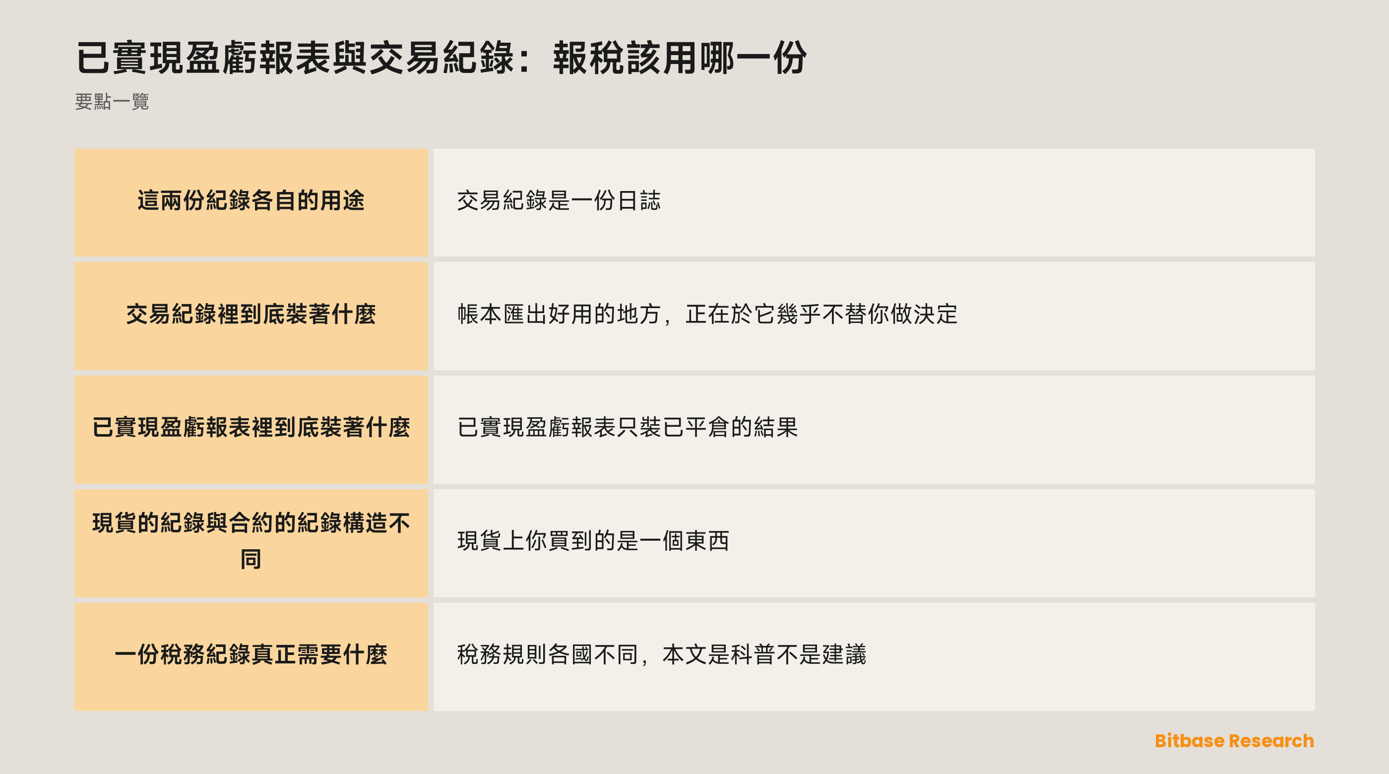 已實現盈虧報表與交易紀錄：要點一覽