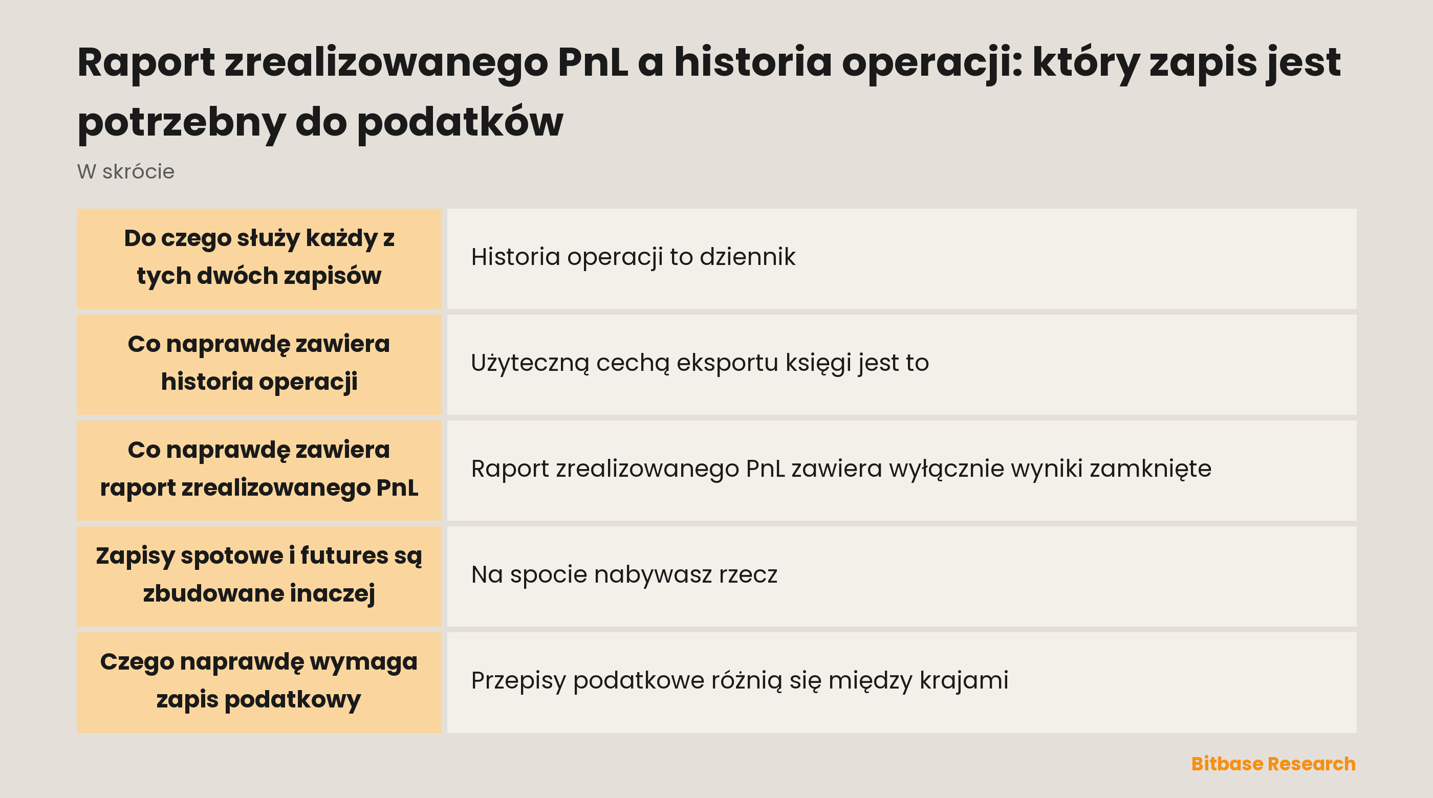Raport zrealizowanego PnL a historia operacji: najważniejsze na jeden rzut oka