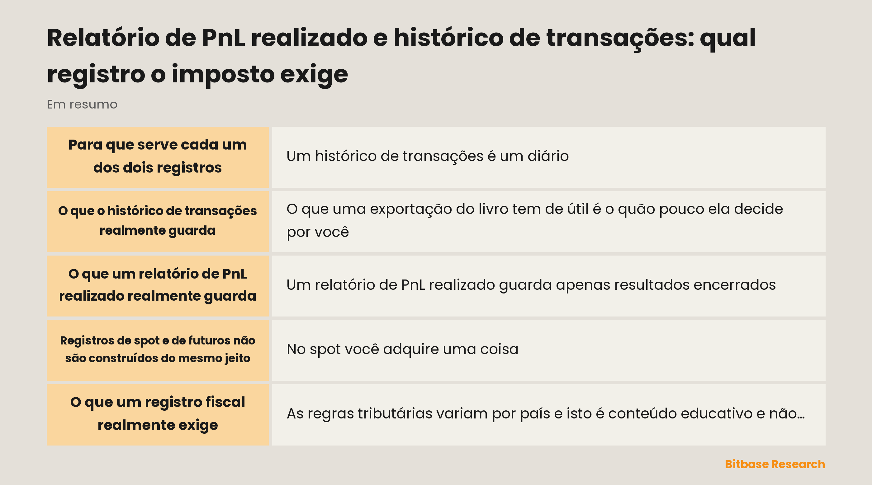 Relatório de PnL realizado e histórico de transações: o essencial em uma olhada