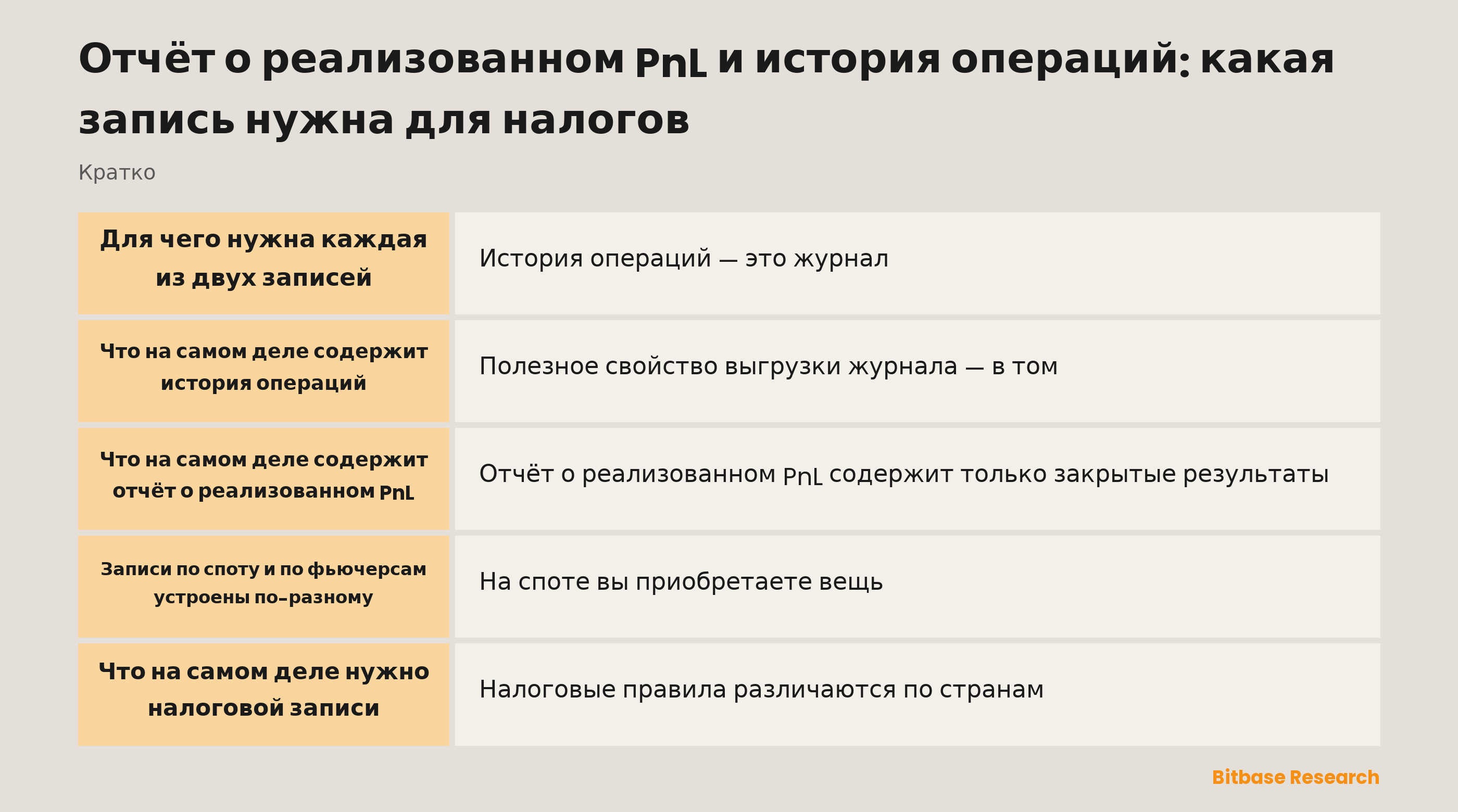 Отчёт о реализованном PnL и история операций: главное с одного взгляда