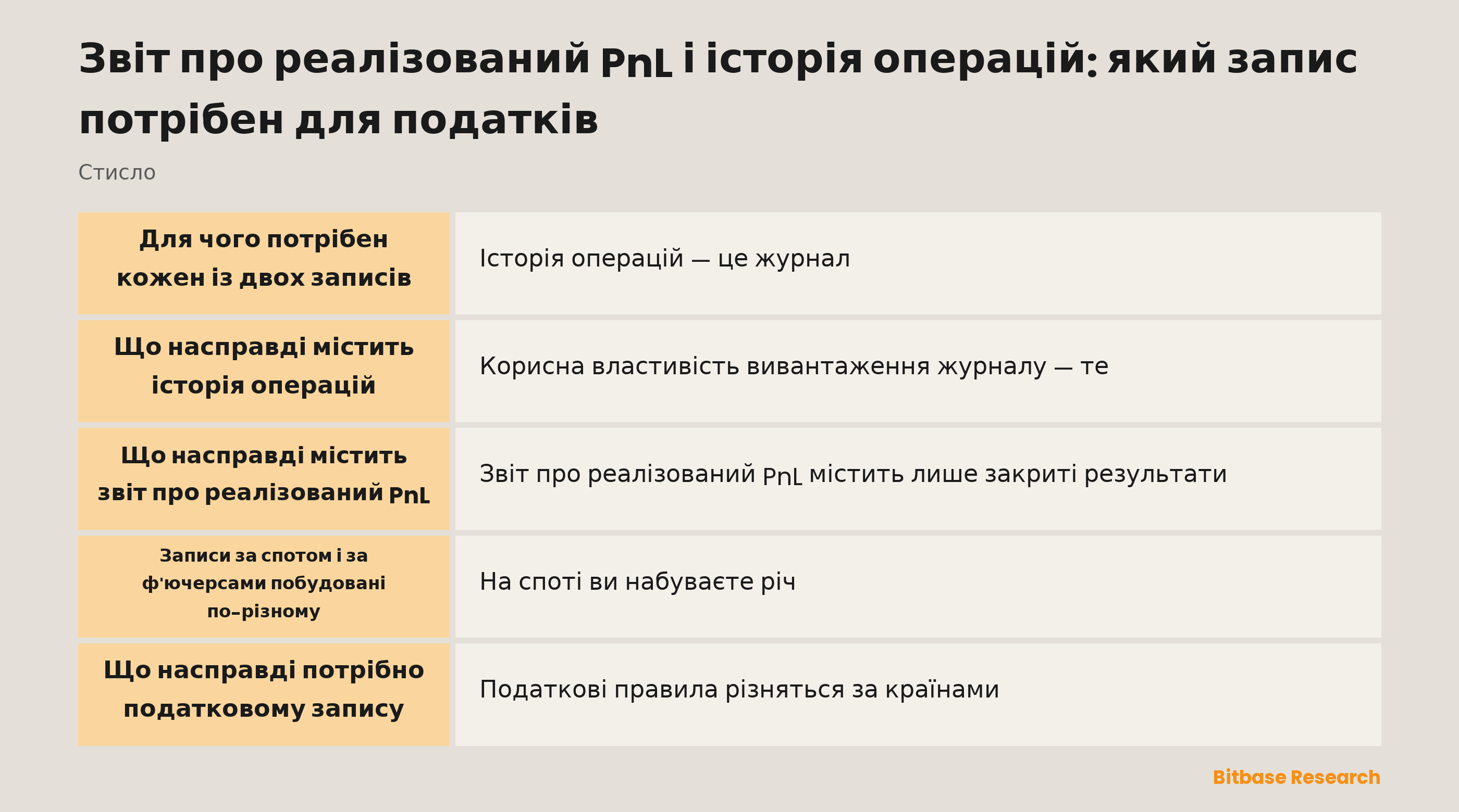 Звіт про реалізований PnL і історія операцій: головне з одного погляду