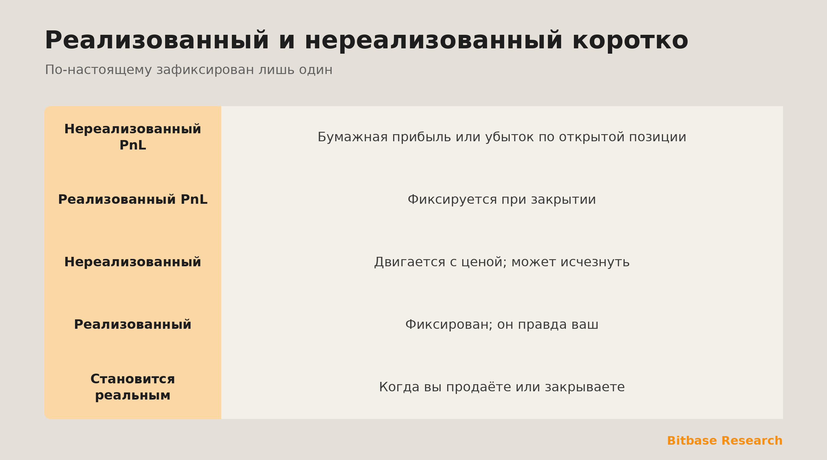Реализованный и нереализованный PnL коротко: что это, когда учитывается и почему по-настоящему ваш лишь один.