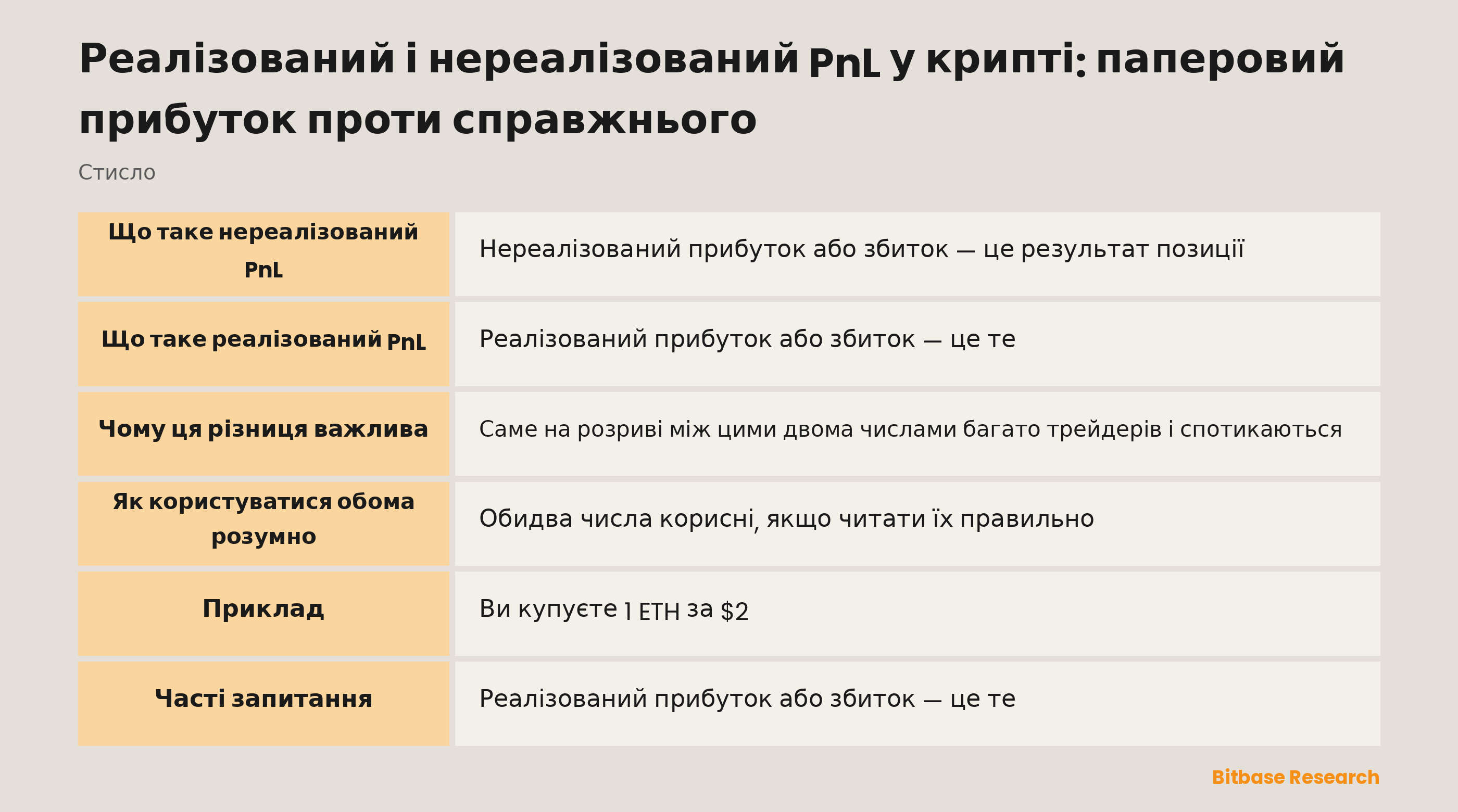 Реалізований і нереалізований PnL стисло: що це таке, коли рахується і чому справді вашим є лише одне.