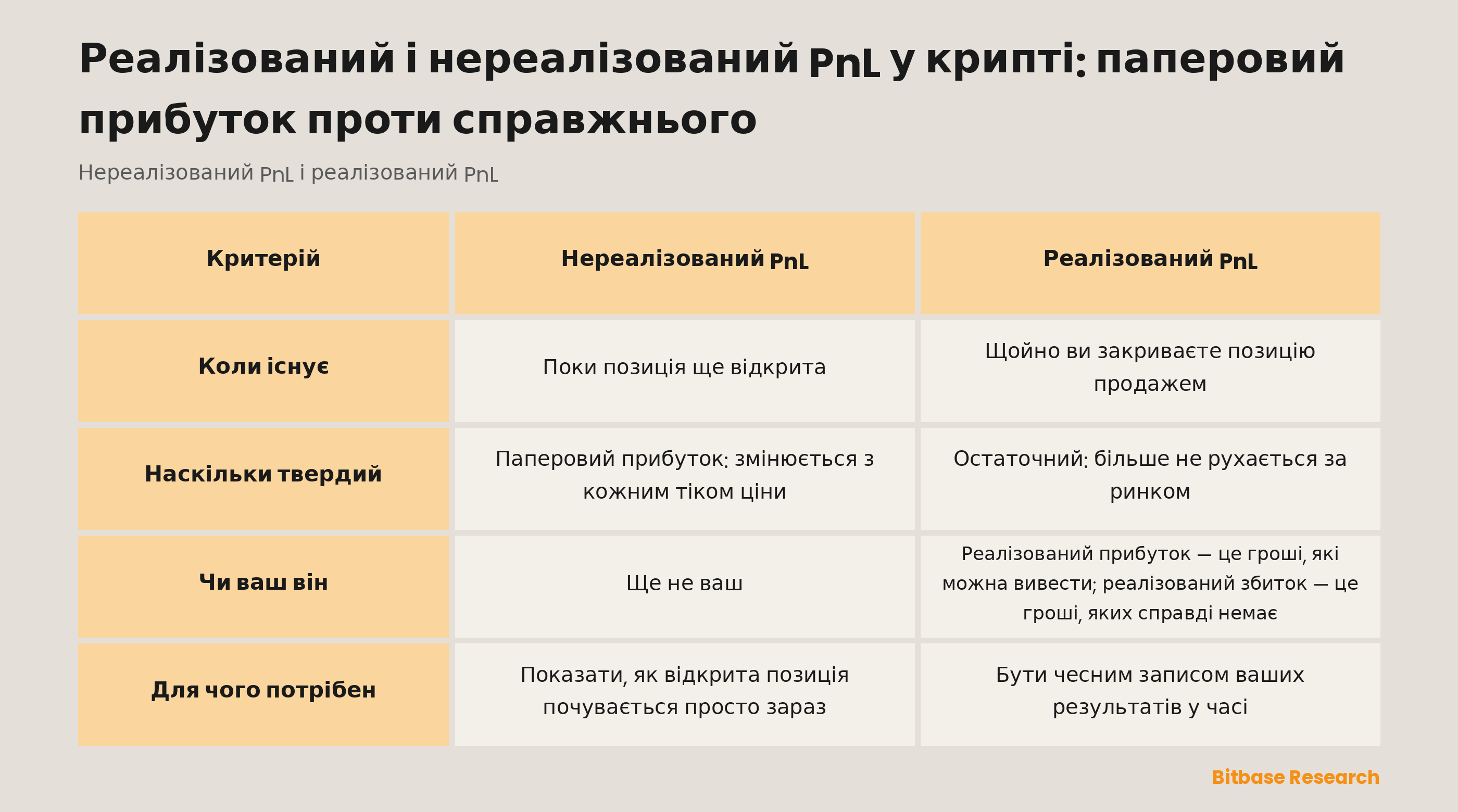 Нереалізований PnL проти реалізованого: коли існує, наскільки твердий, чи ваш він, для чого потрібен.