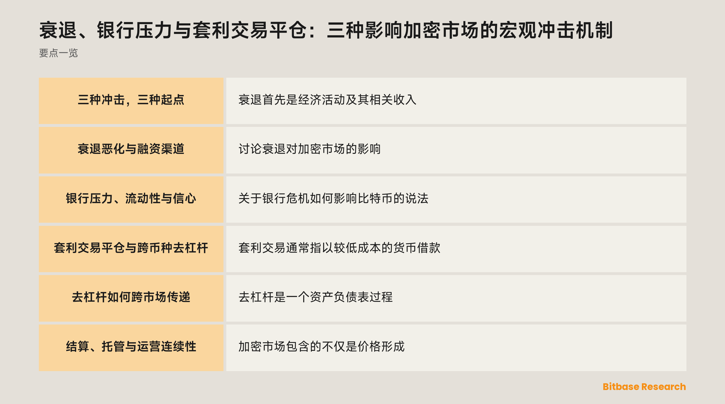 展示衰退、银行压力和套利交易渠道如何进入融资、流动性、结算与风险偏好的示意图
