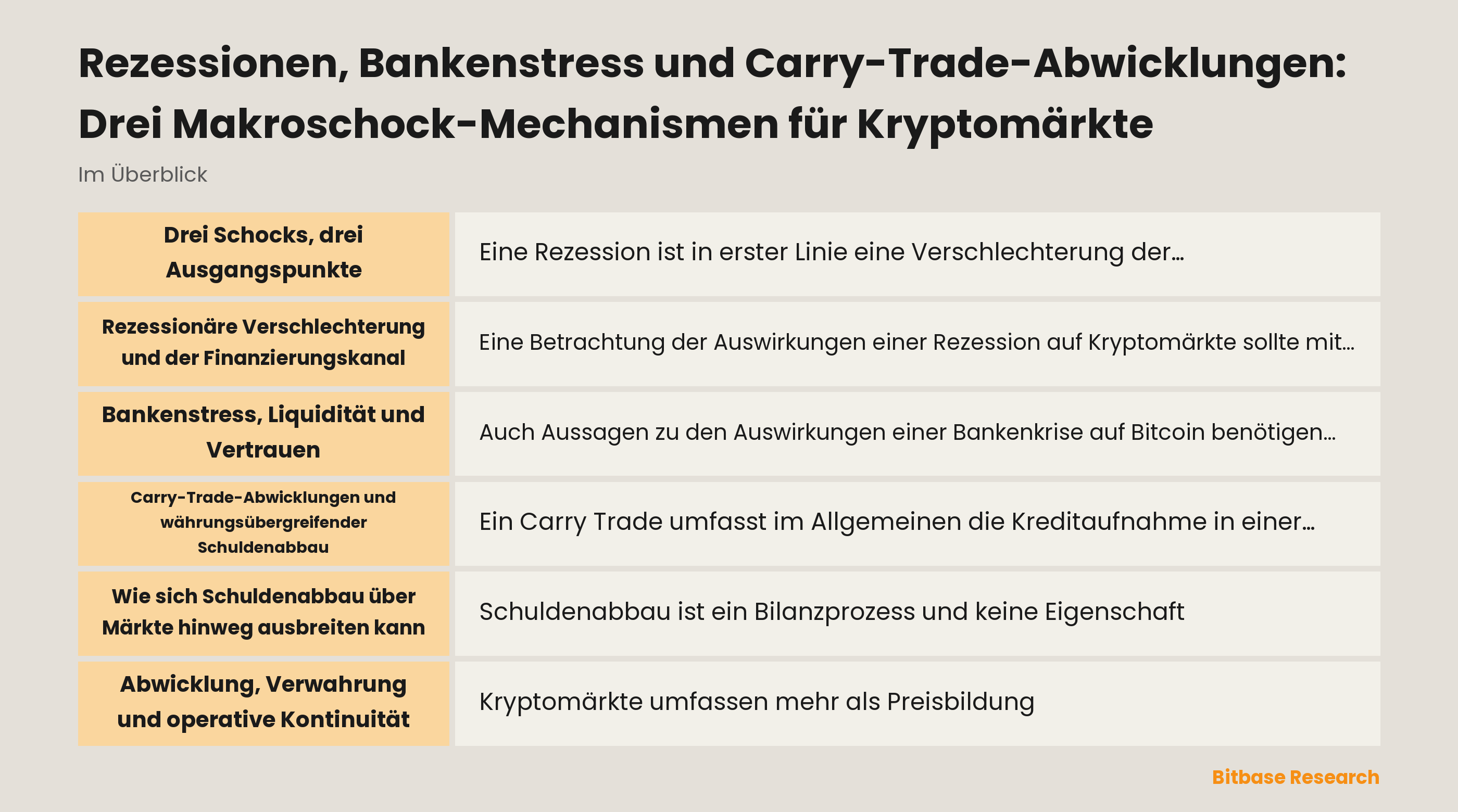 Diagramm der Kanäle von Rezession, Bankenstress und Carry Trade zu Finanzierung, Liquidität, Abwicklung und Risikobereitschaft