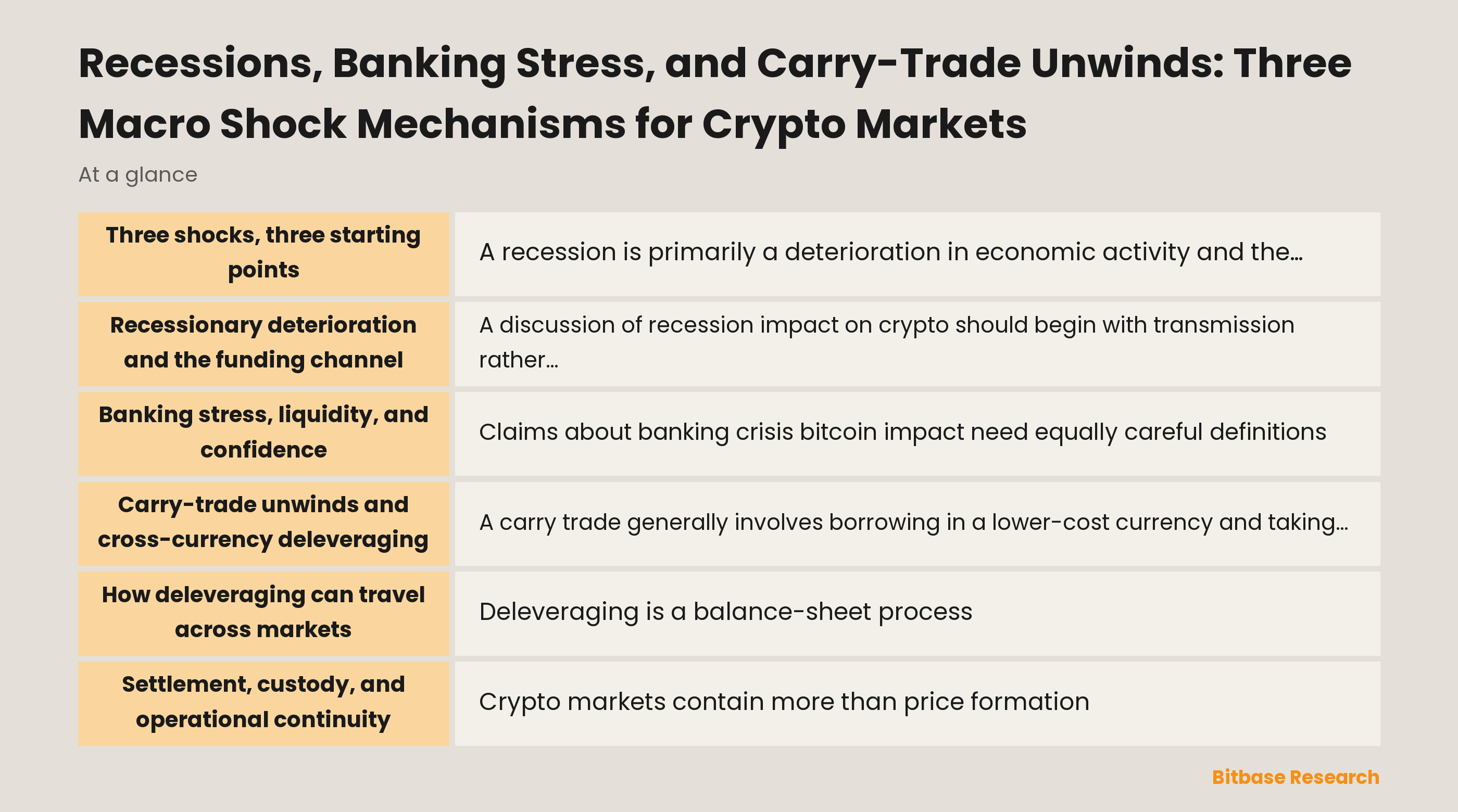 Diagram of recession, banking stress, and carry-trade channels into funding, liquidity, settlement, and risk appetite