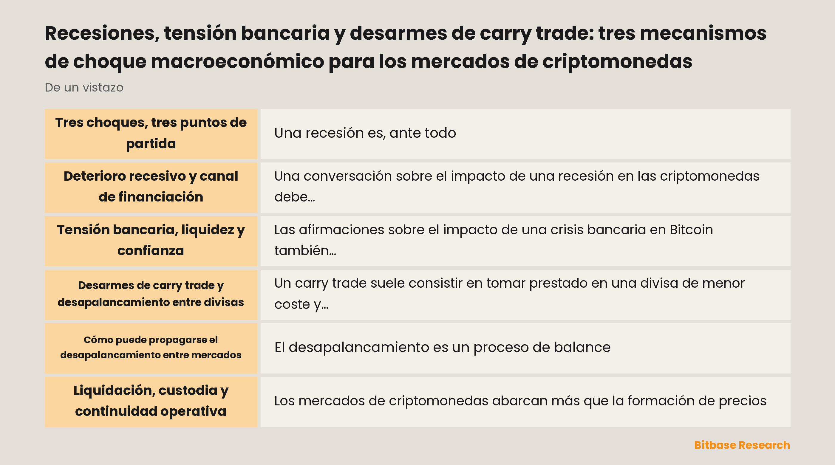 Diagrama de los canales desde la recesión, la tensión bancaria y el carry trade hacia la financiación, la liquidez, la liquidación y el apetito por el riesgo