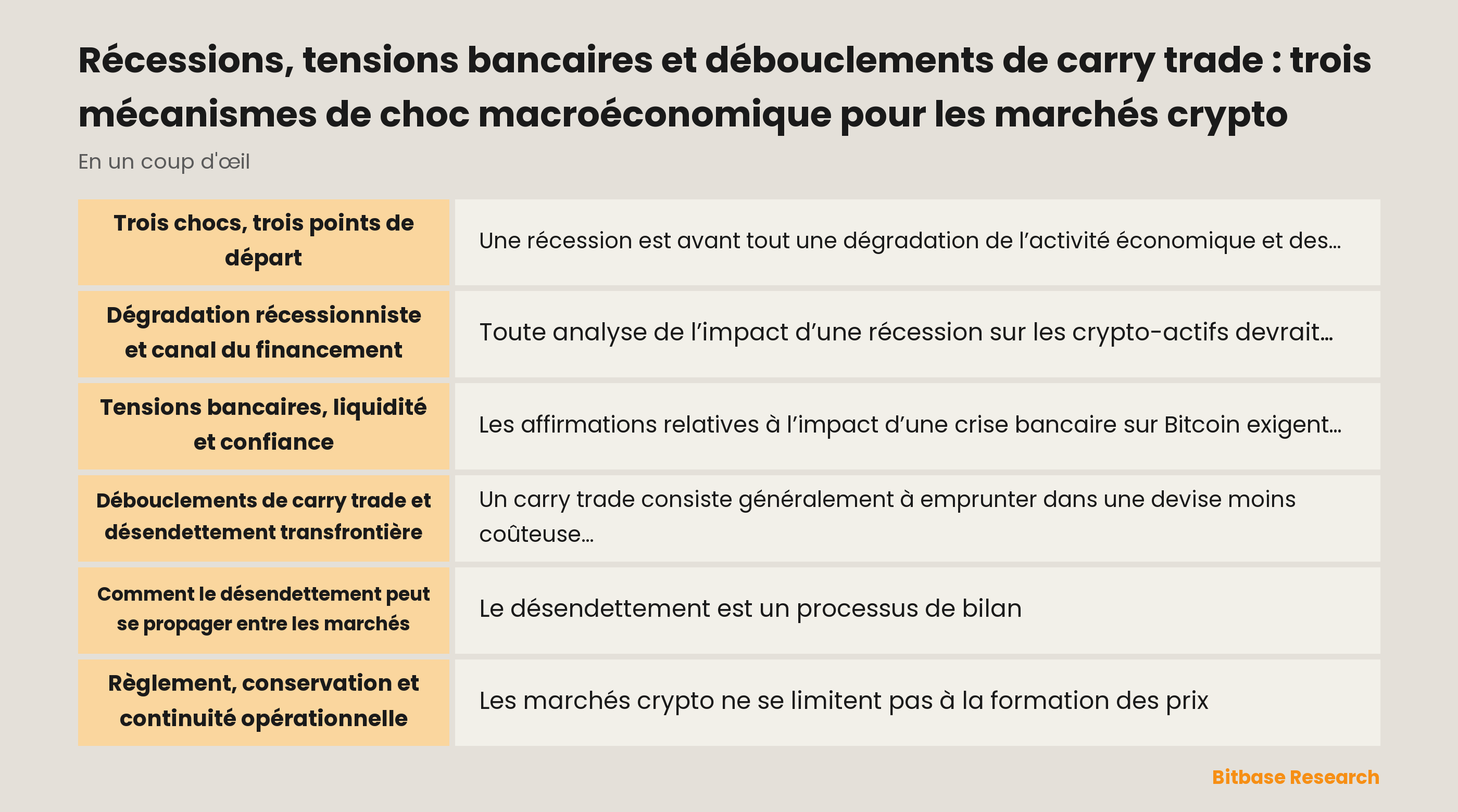 Schéma des canaux allant de la récession, des tensions bancaires et du carry trade vers le financement, la liquidité, le règlement et l’appétit pour le risque