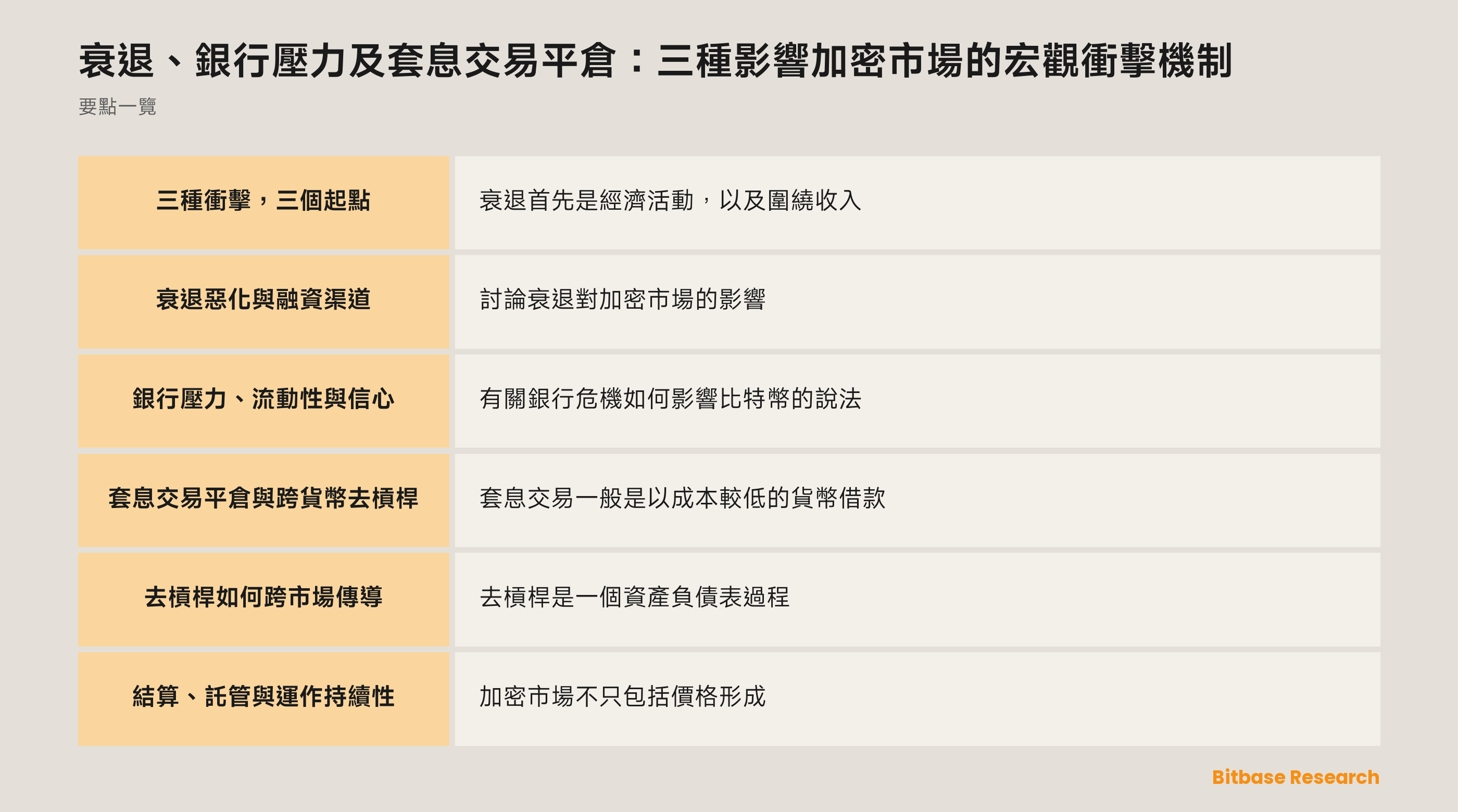 顯示衰退、銀行壓力及套息交易渠道如何進入融資、流動性、結算和風險偏好的示意圖