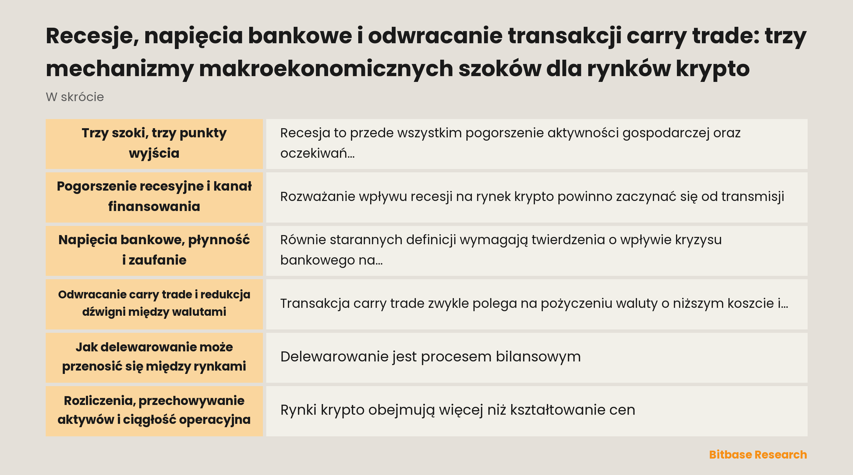 Schemat kanałów od recesji, napięć bankowych i carry trade do finansowania, płynności, rozliczeń oraz apetytu na ryzyko