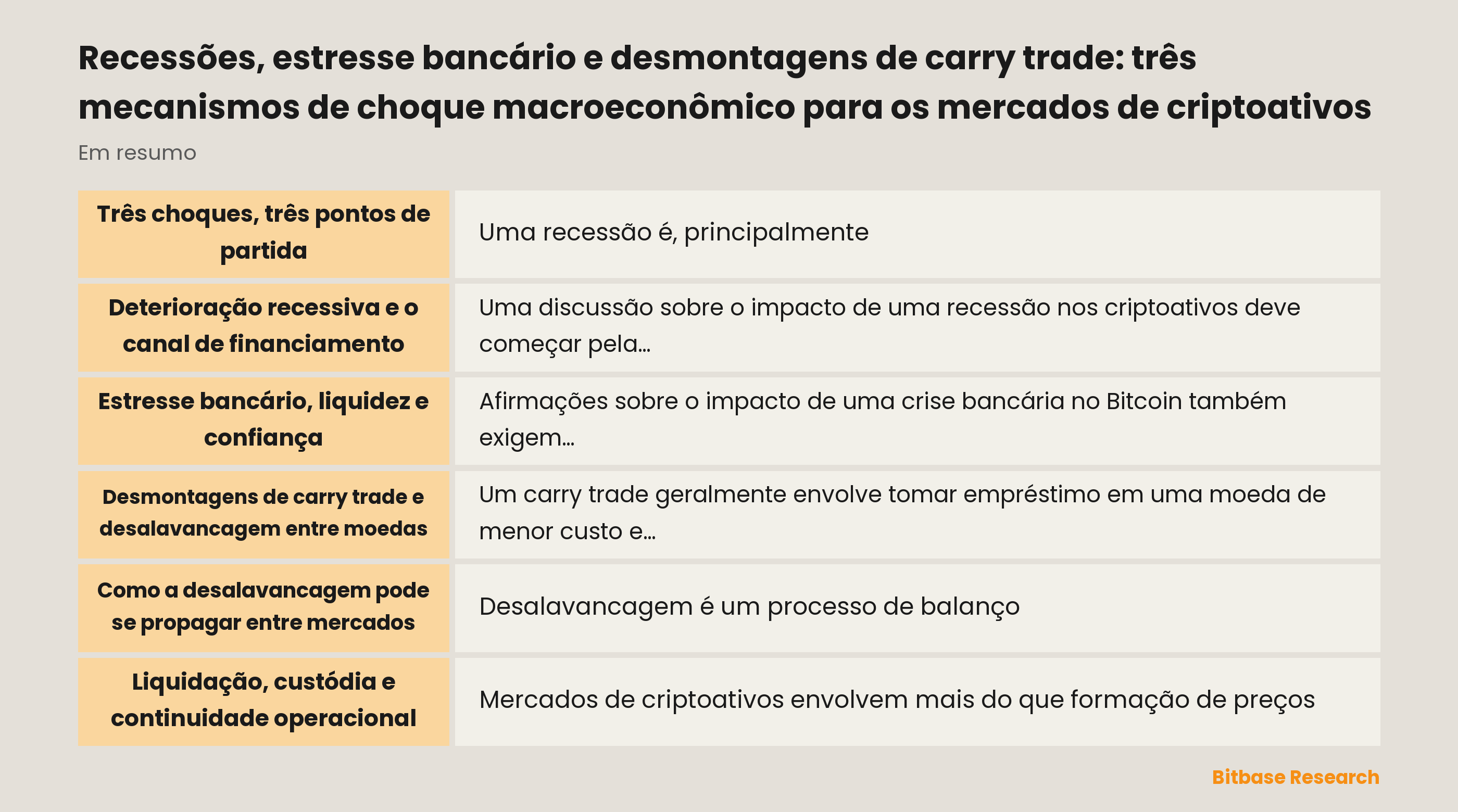 Diagrama dos canais da recessão, do estresse bancário e do carry trade para financiamento, liquidez, liquidação e apetite por risco