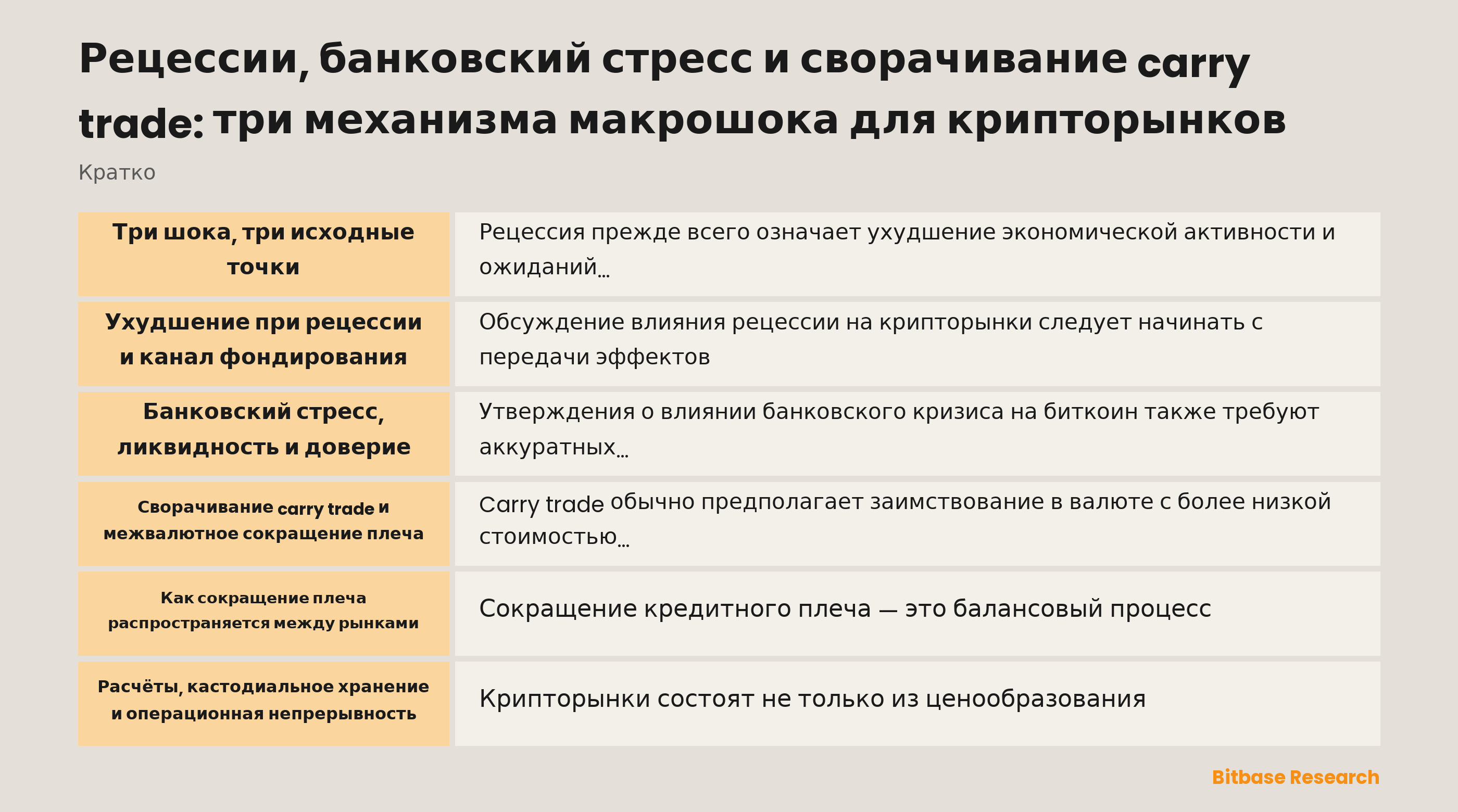 Схема каналов от рецессии, банковского стресса и carry trade к фондированию, ликвидности, расчётам и склонности к риску