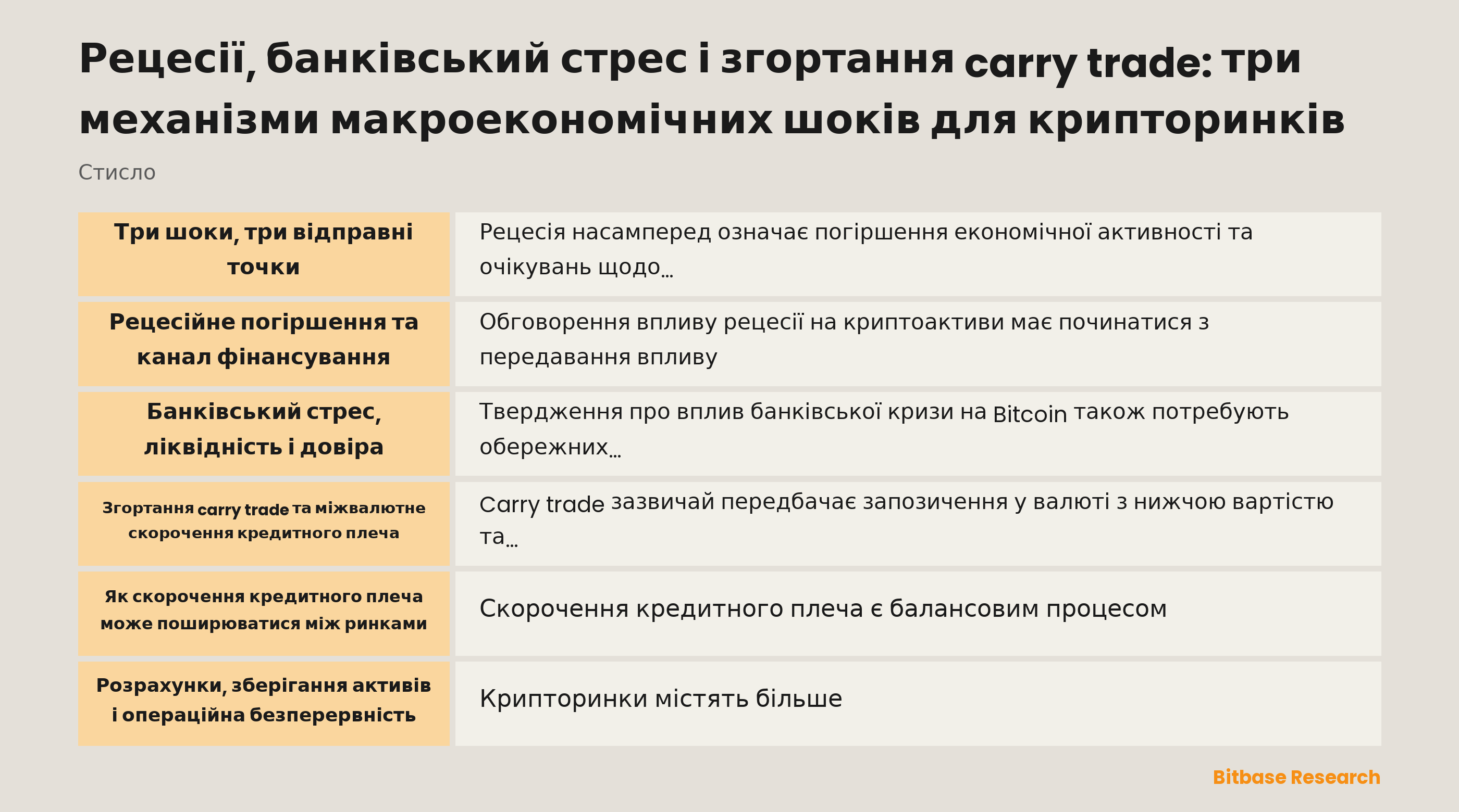 Схема каналів від рецесії, банківського стресу та carry trade до фінансування, ліквідності, розрахунків і схильності до ризику