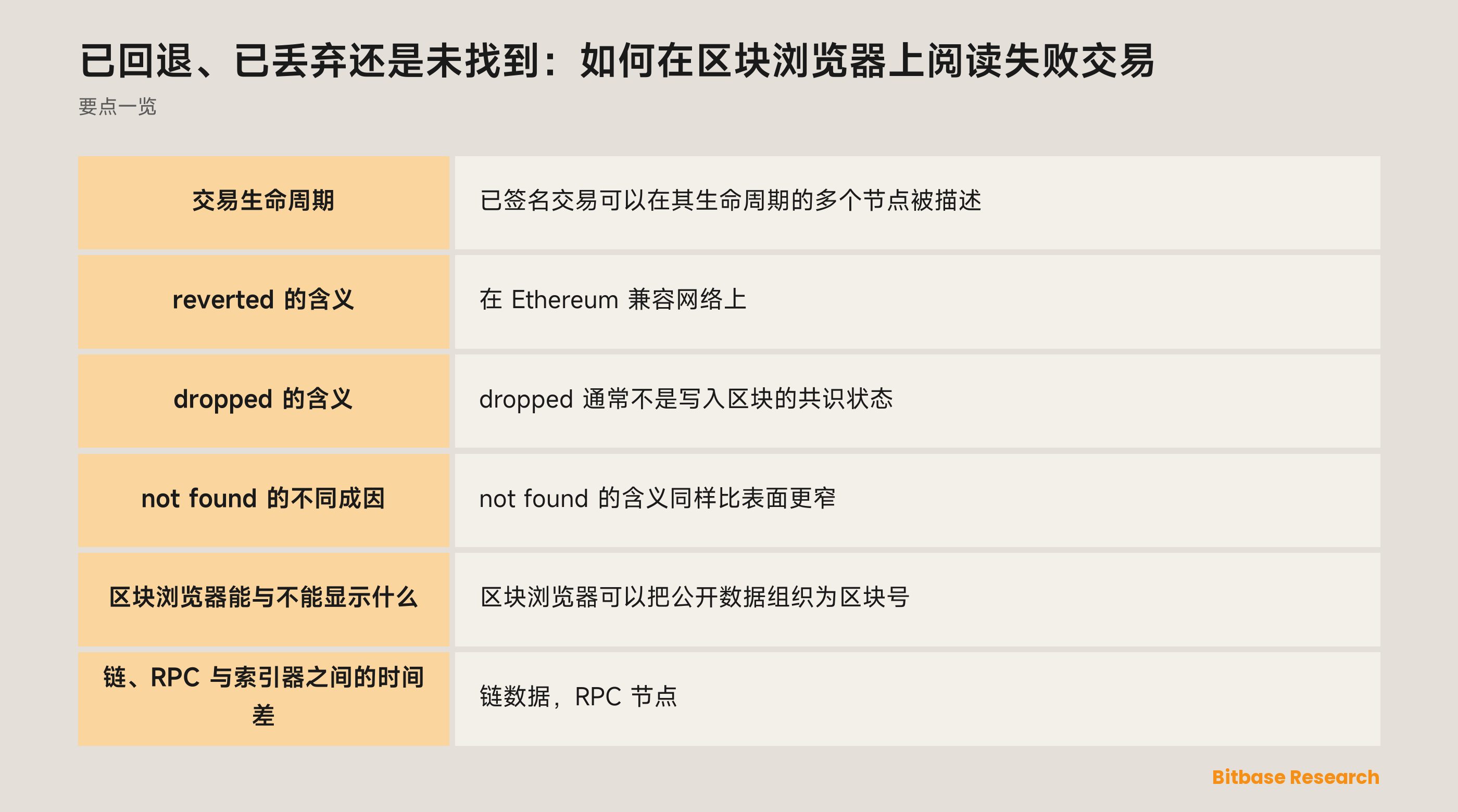 交易状态从网络观察到区块收据的变化