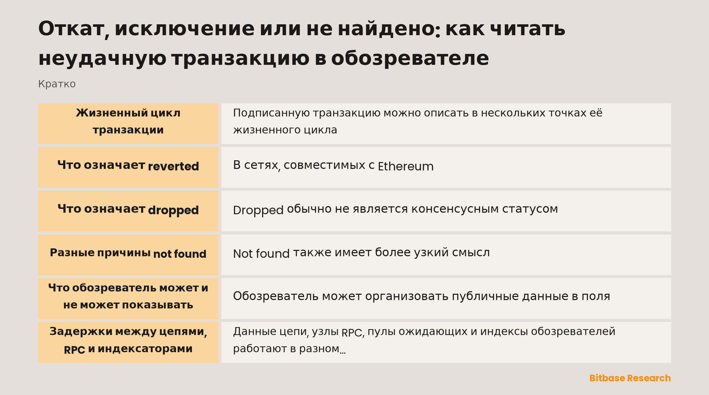 Переход статуса транзакции от наблюдения сетью к квитанции блока