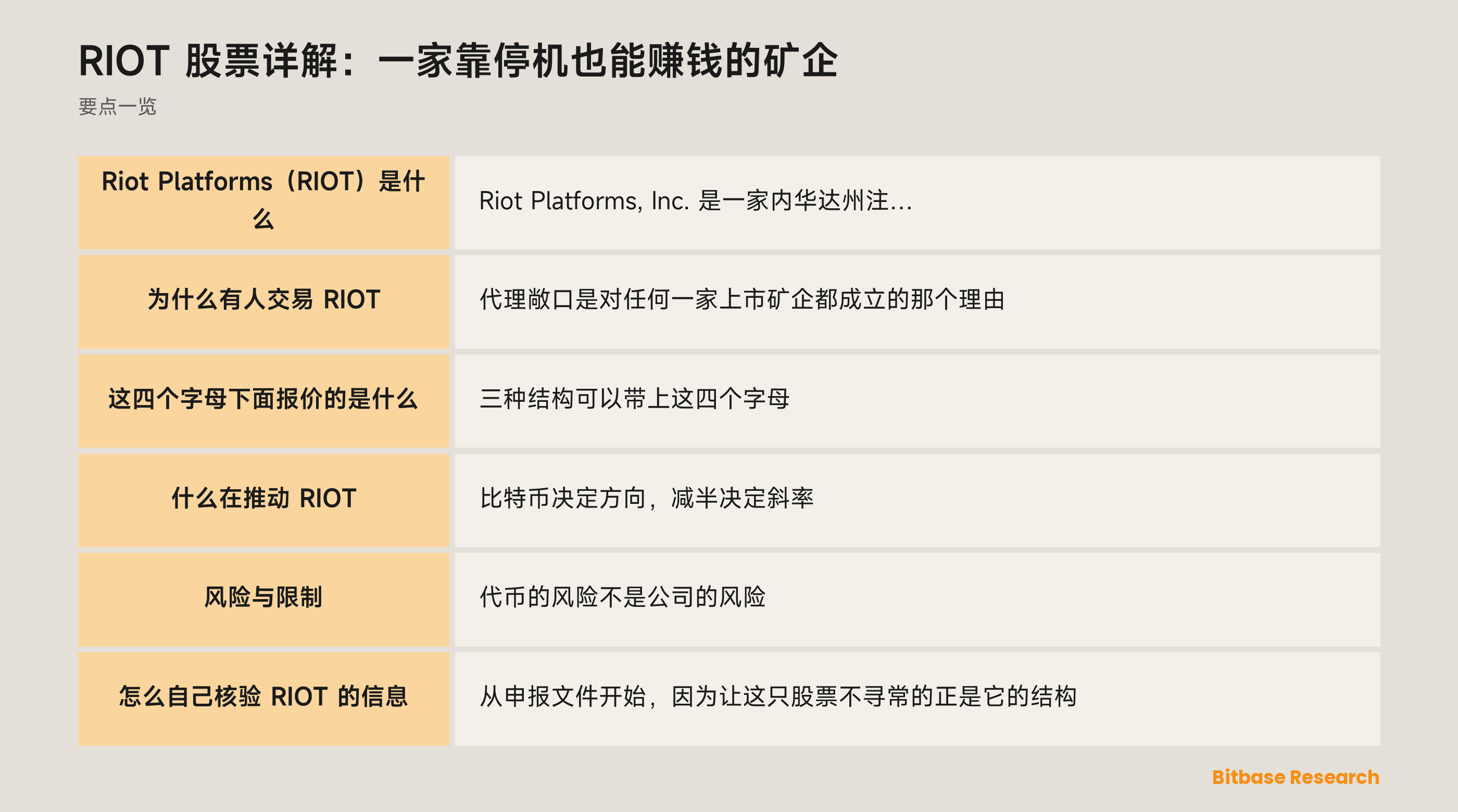 RIOT 股票详解：一家靠停机也能赚钱的矿企: 要点一览图