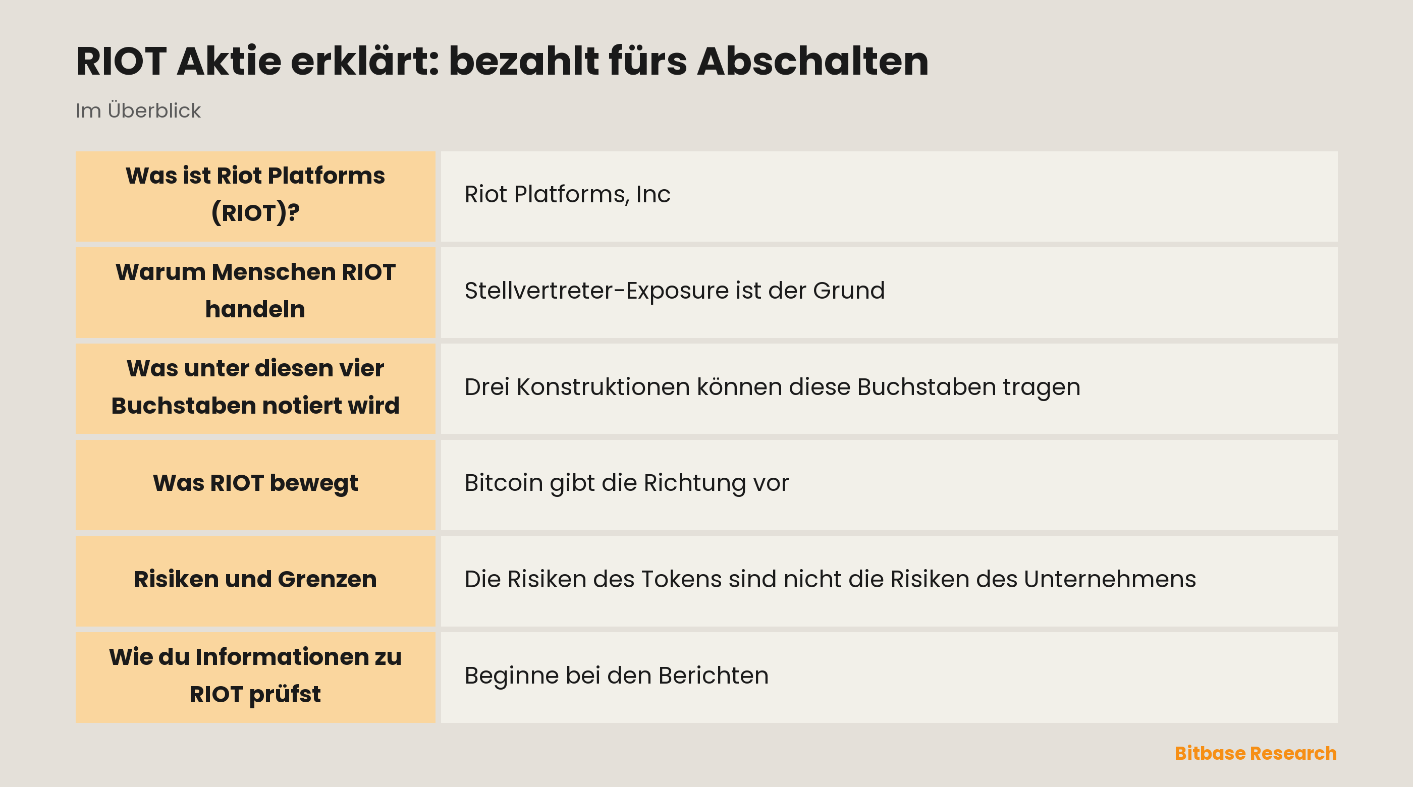 RIOT Aktie erklärt: bezahlt fürs Abschalten: die wichtigsten Punkte auf einen Blick