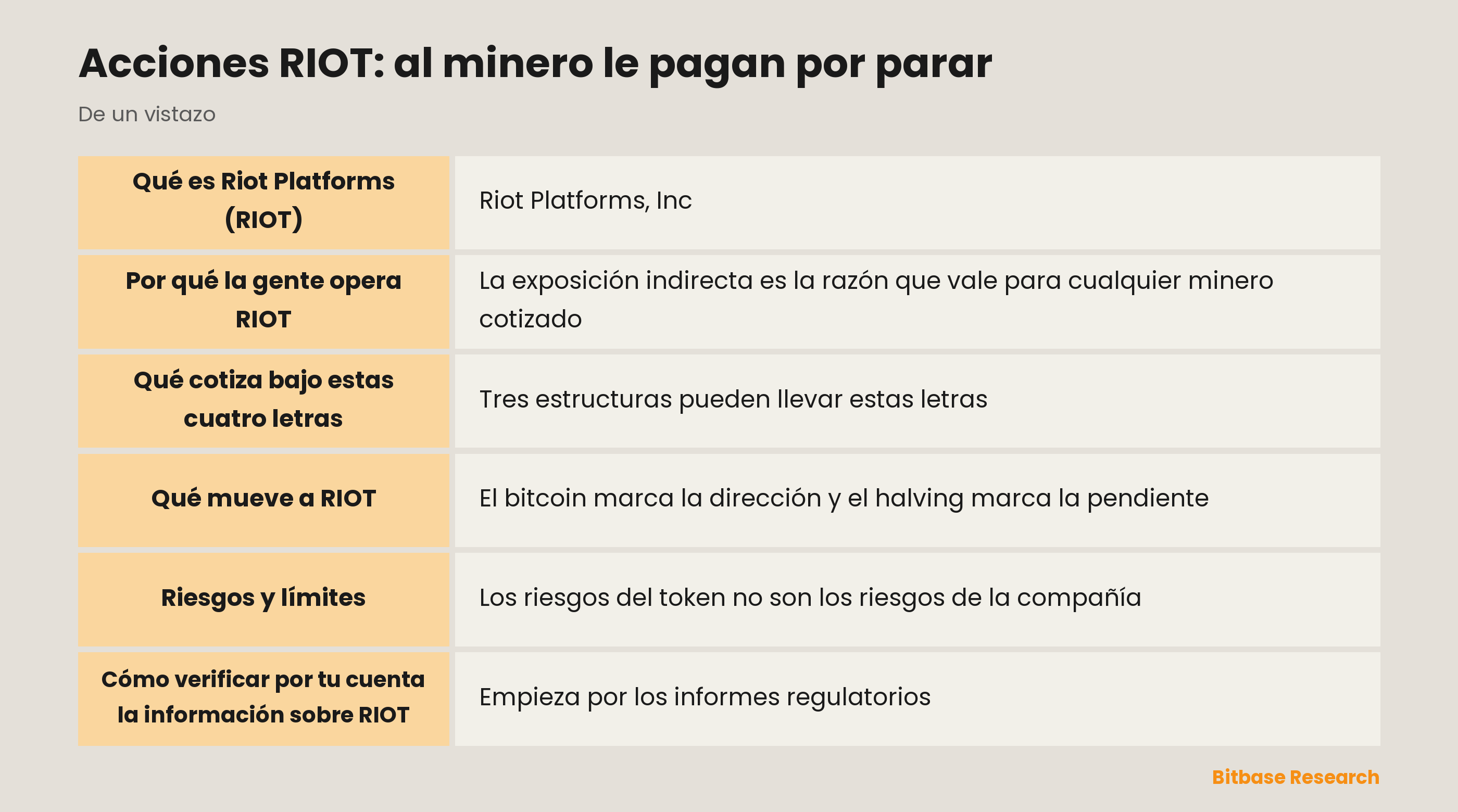 Acciones RIOT: al minero le pagan por parar: puntos clave de un vistazo