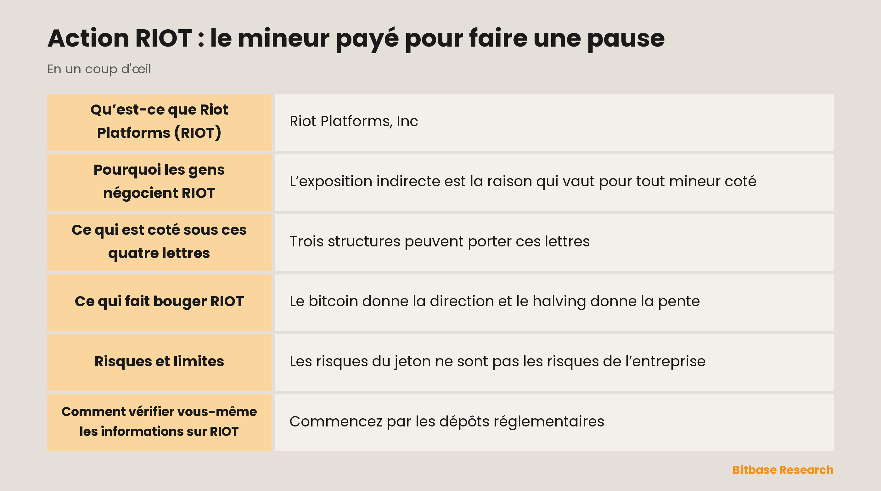 Action RIOT : le mineur payé pour faire une pause: les points clés en un coup d’œil