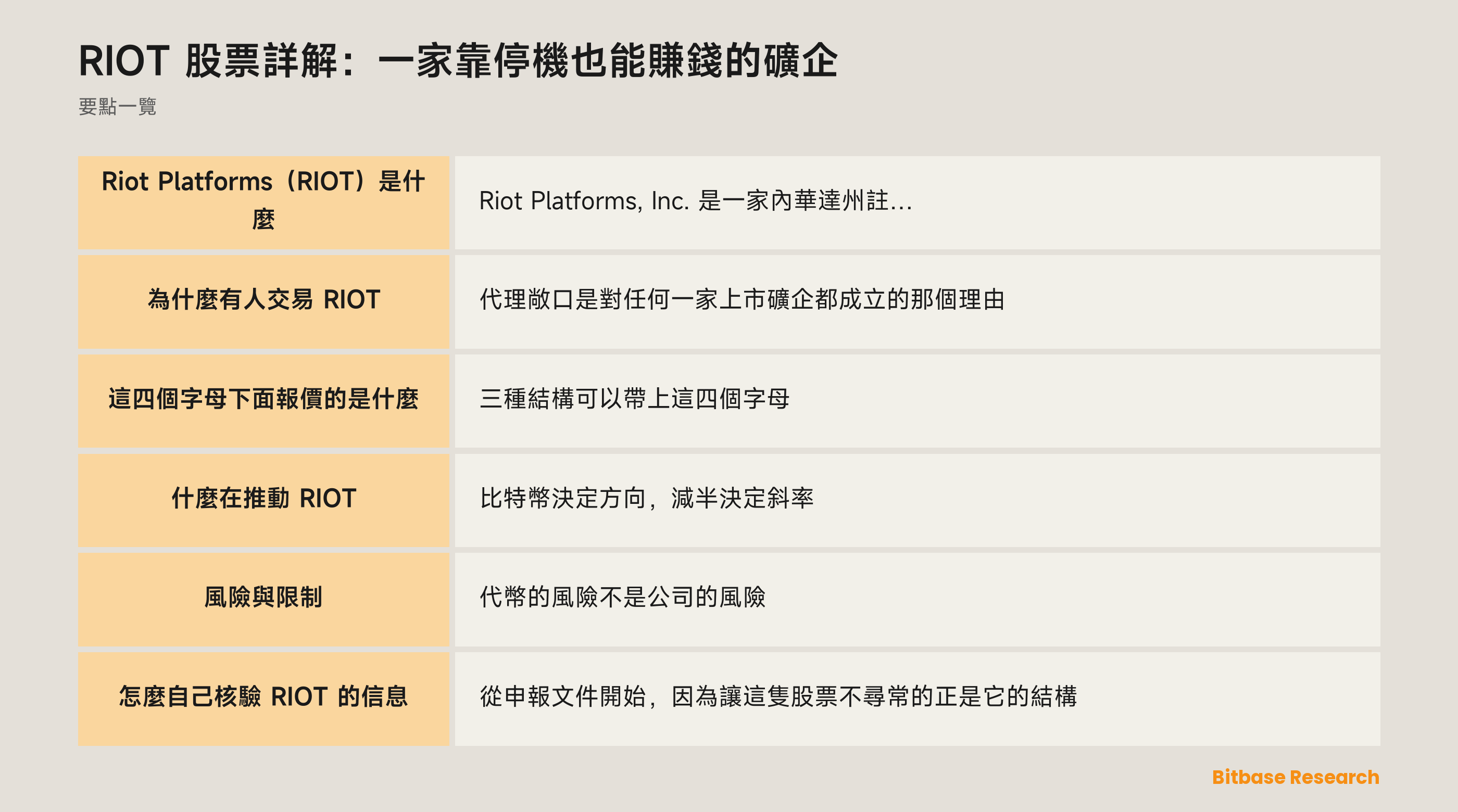 RIOT 股票詳解：一家靠停機也能賺錢的礦企: 要點一覽圖