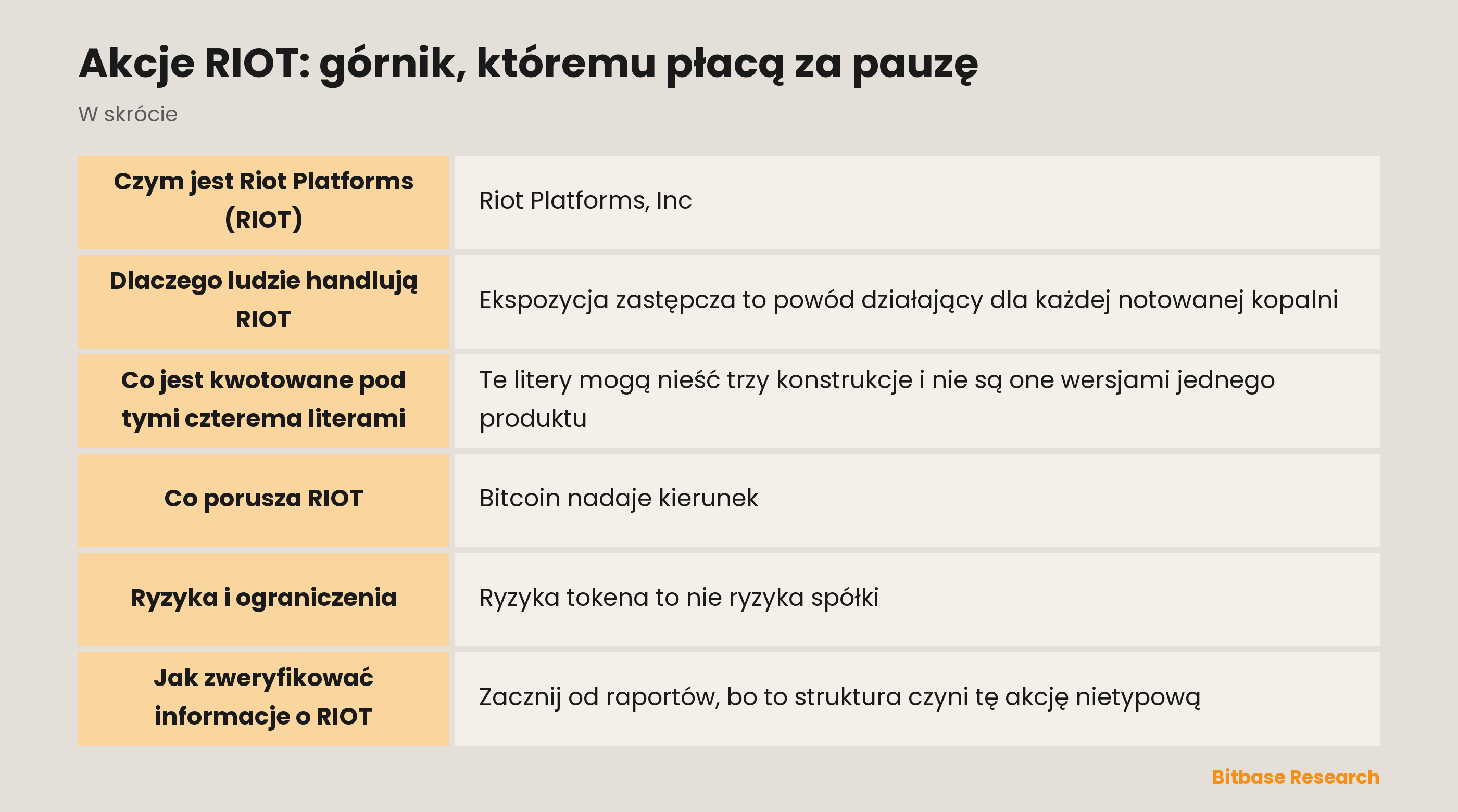 Akcje RIOT: górnik, któremu płacą za pauzę: najważniejsze informacje w skrócie