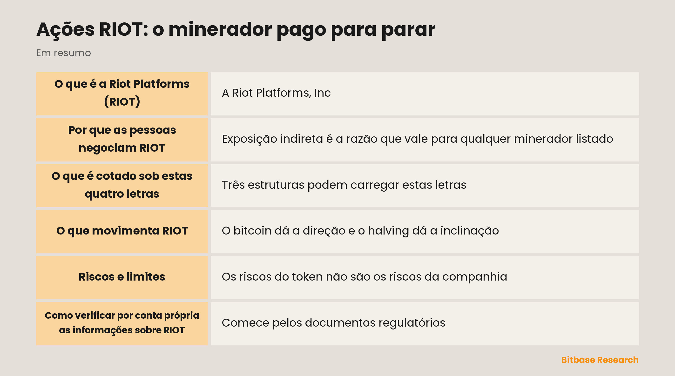 Ações RIOT: o minerador pago para parar: pontos principais em resumo