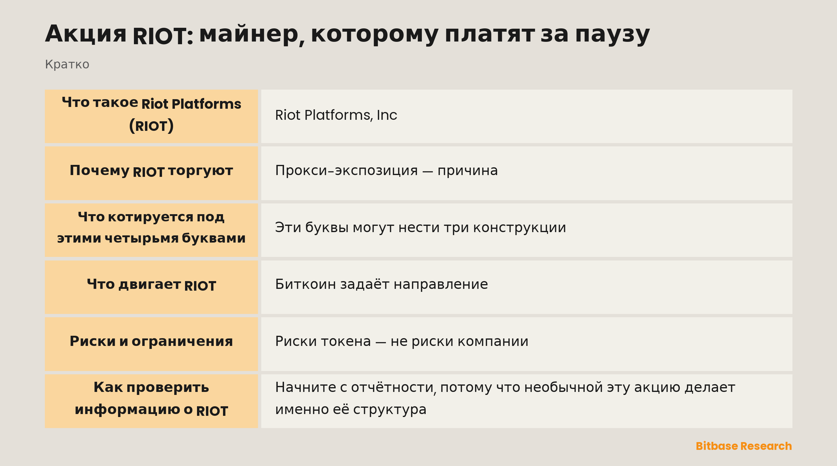 Акция RIOT: майнер, которому платят за паузу: ключевые моменты кратко