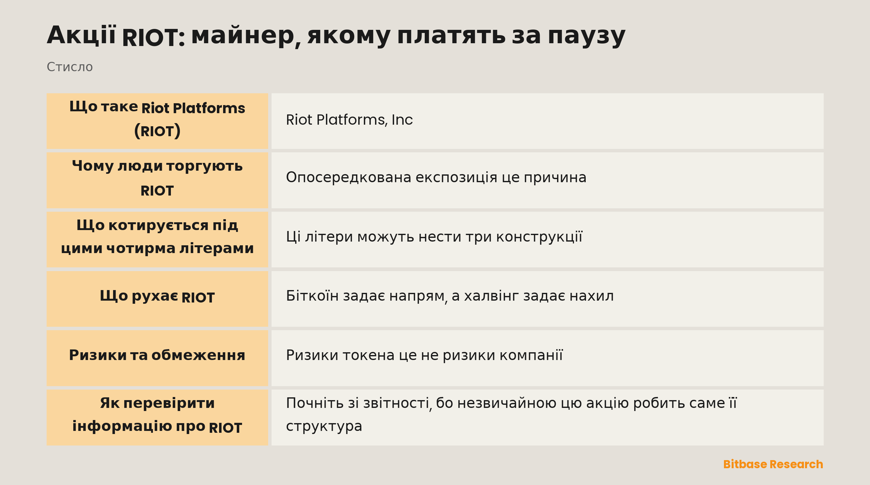 Акції RIOT: майнер, якому платять за паузу: ключові моменти стисло