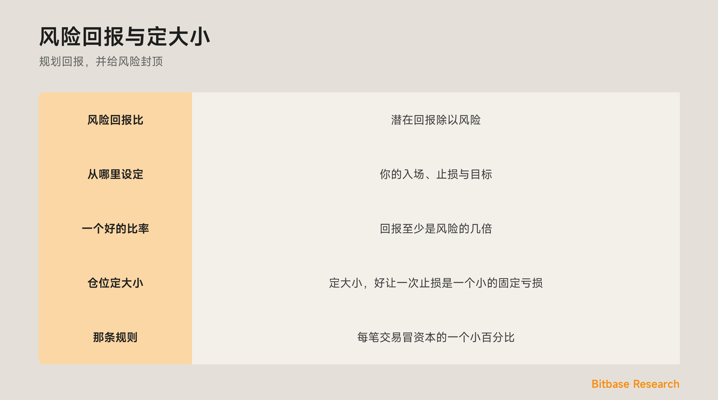 风险回报与定大小：衡量回报对风险，并定大小以冒一个固定金额。