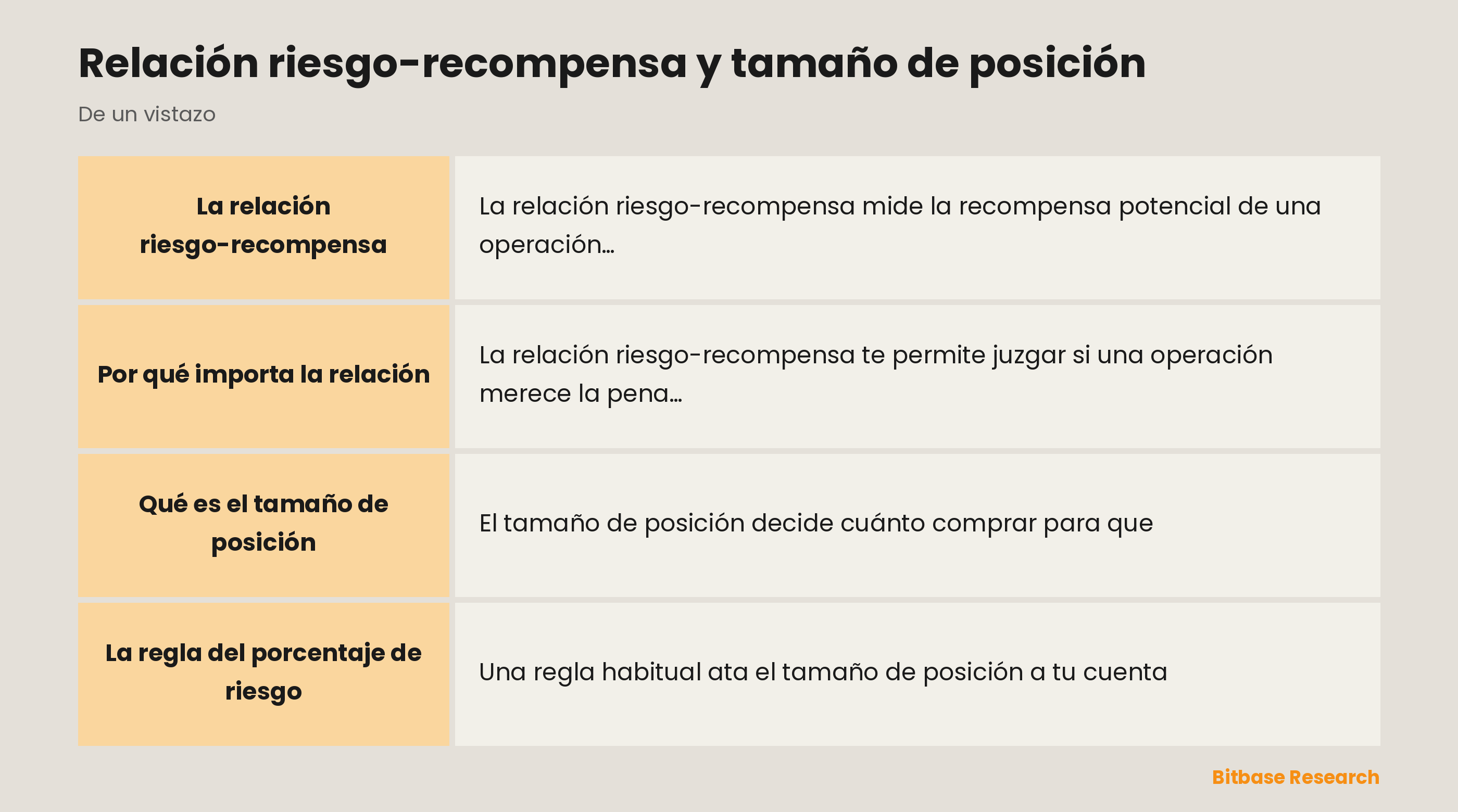 Riesgo-recompensa y tamaño: mide la recompensa frente al riesgo y dimensiona para arriesgar una cantidad fija.