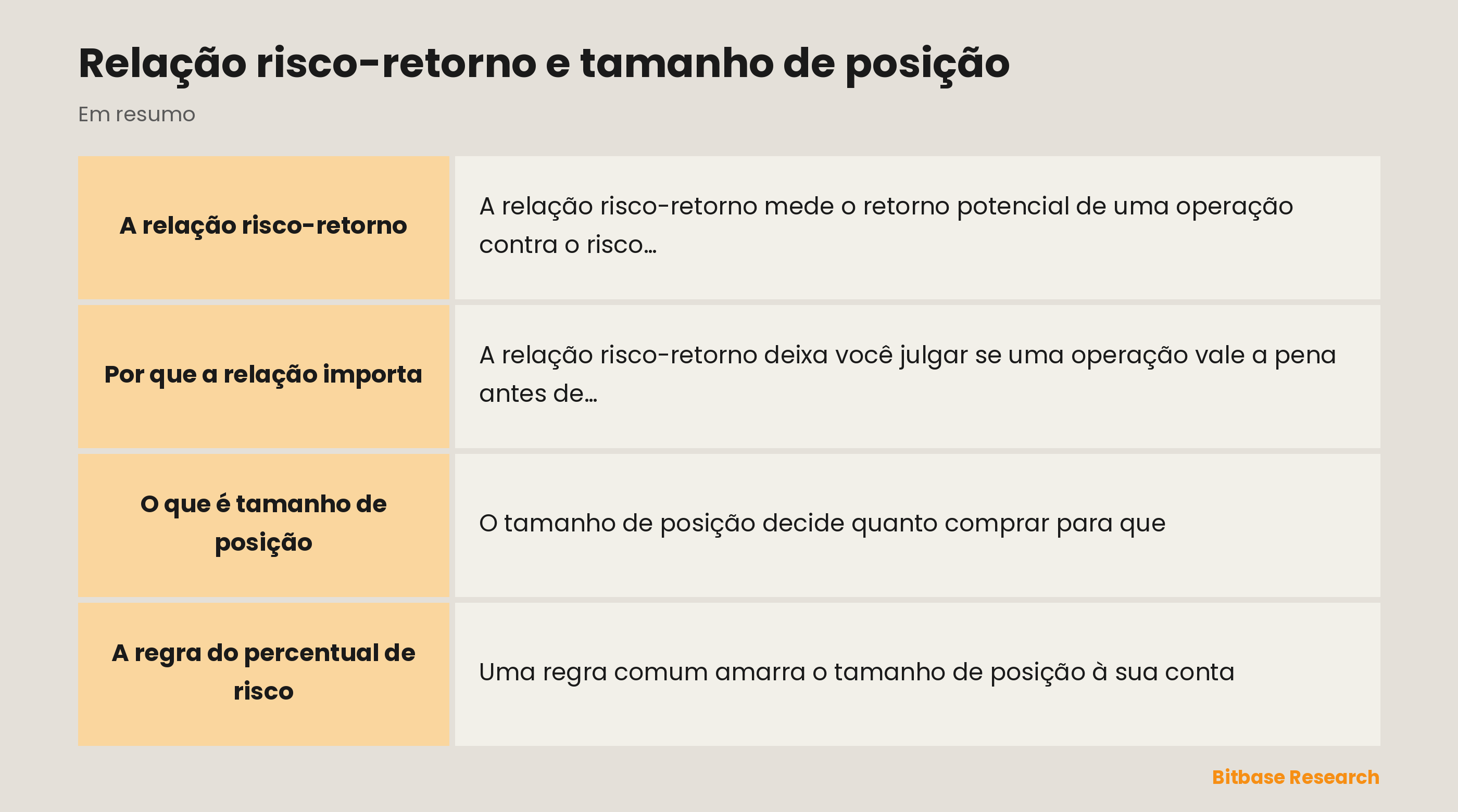 Risco-retorno e tamanho: medir o retorno contra o risco e dimensionar para arriscar um valor fixo.