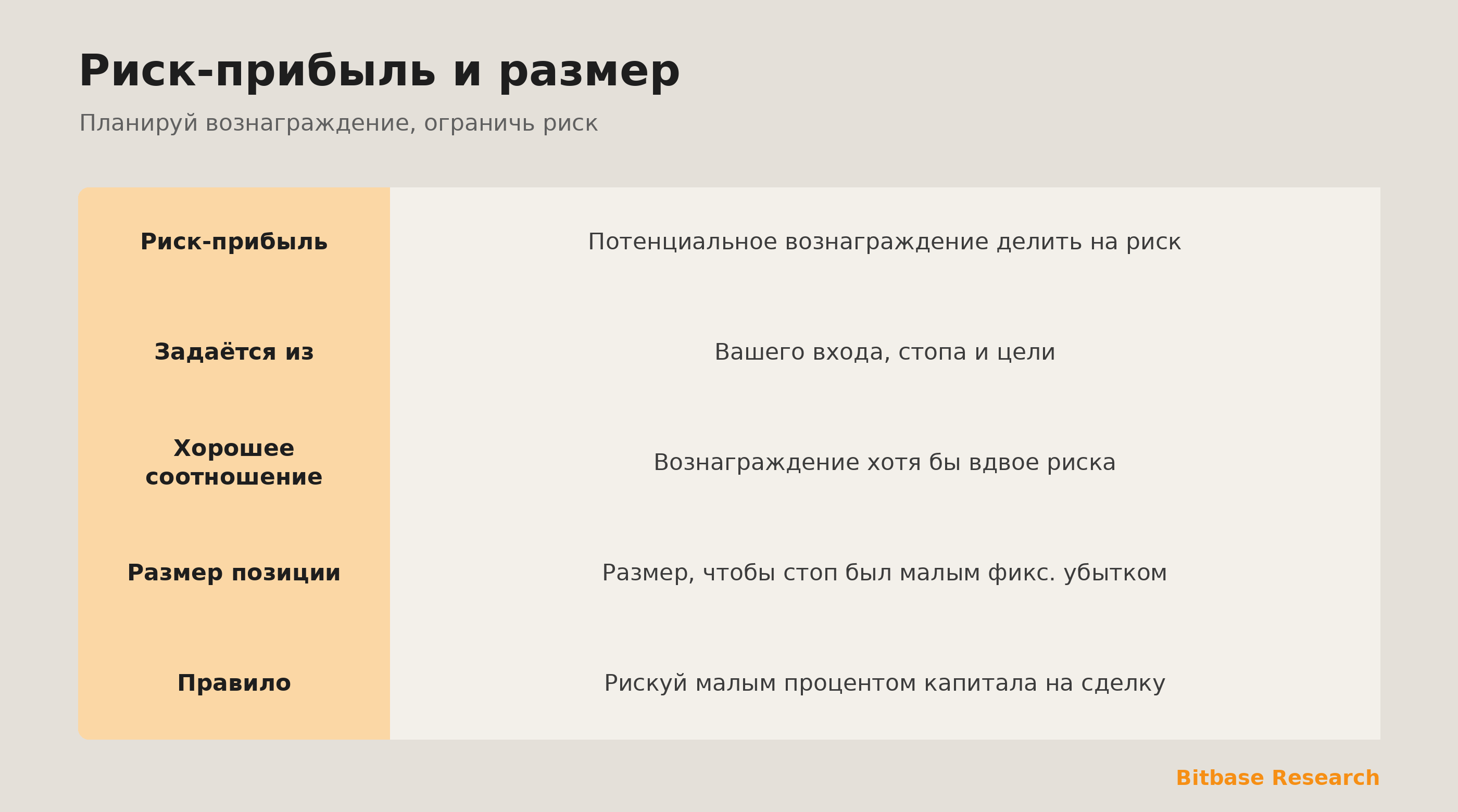 Риск-прибыль и размер: мерь вознаграждение против риска и размер под фиксированную сумму.