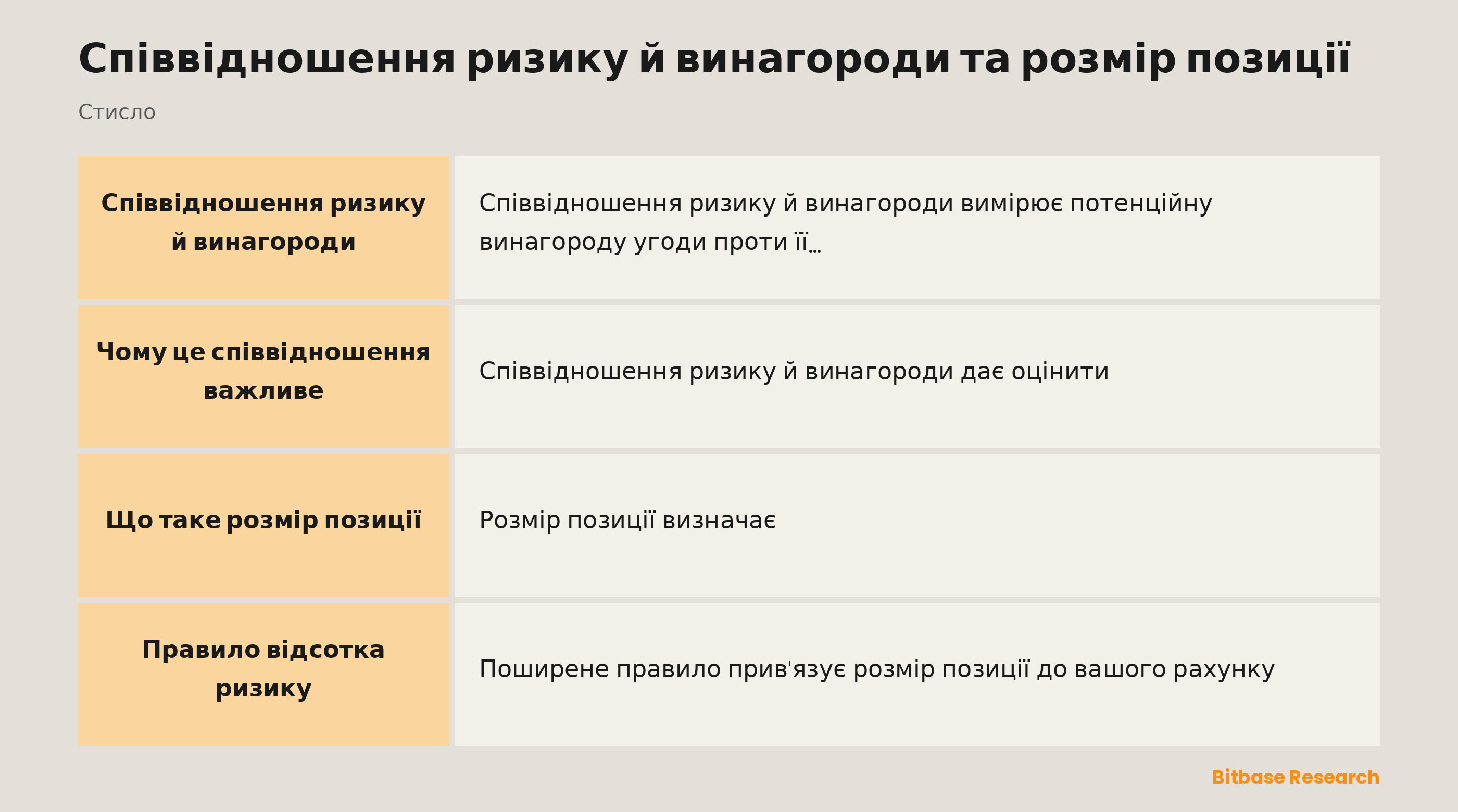 Ризик, винагорода й розмір: виміряйте винагороду проти ризику й підберіть розмір під фіксовану суму ризику.