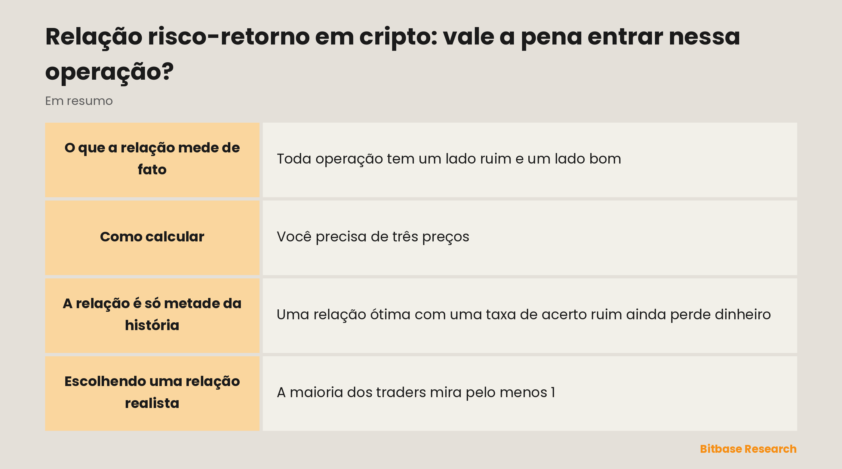 A relação risco-retorno num relance: o que é, a fórmula, um exemplo resolvido, as taxas de acerto de equilíbrio e o que buscar.
