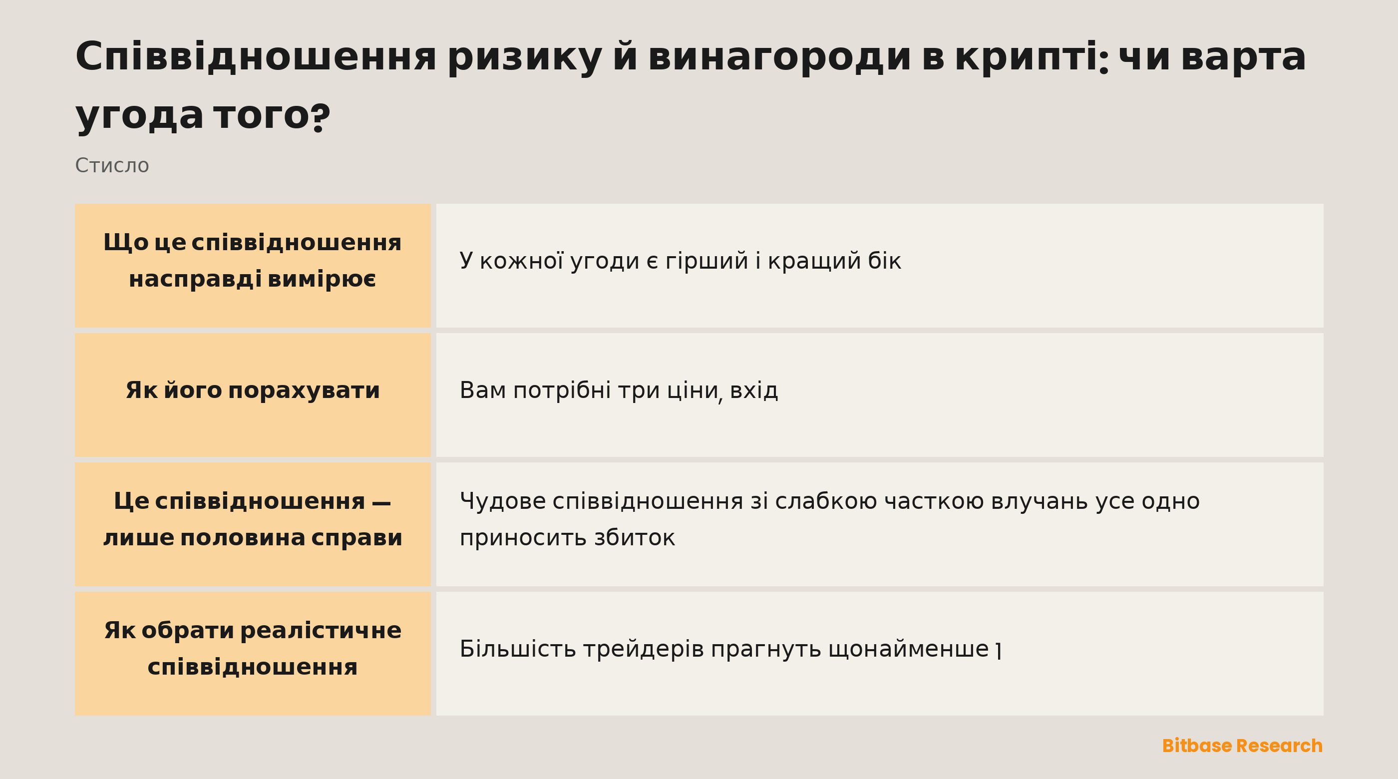 Співвідношення ризику й винагороди стисло: що це, формула, розібраний приклад, беззбиткові частки виграшів і до чого прагнути.