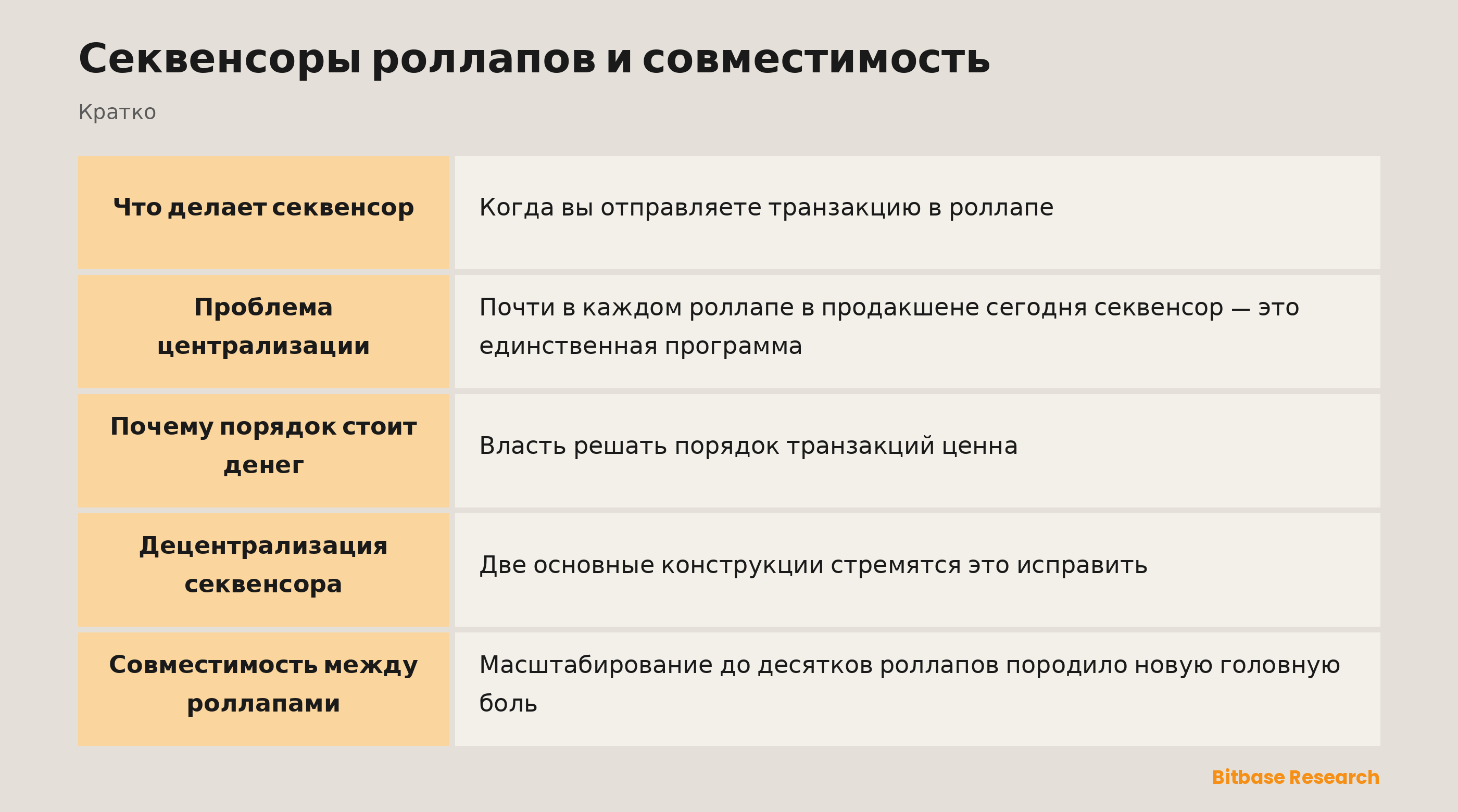 Секвенсоры роллапов и совместимость: ключевые моменты кратко