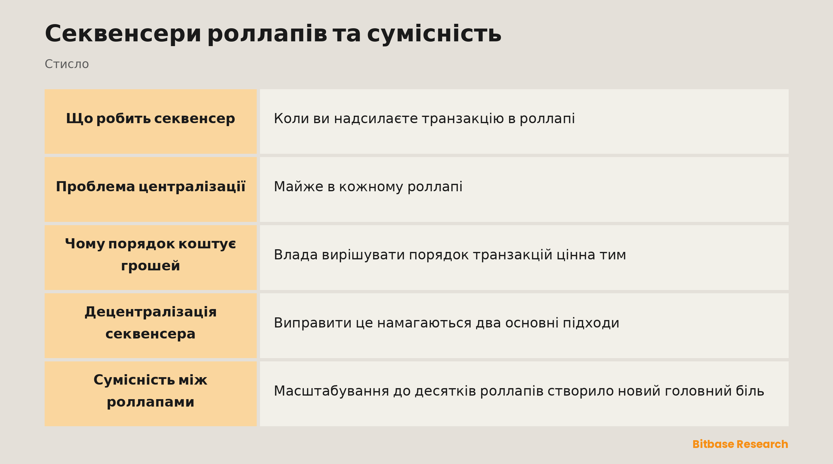 Секвенсери роллапів та сумісність: ключові моменти стисло