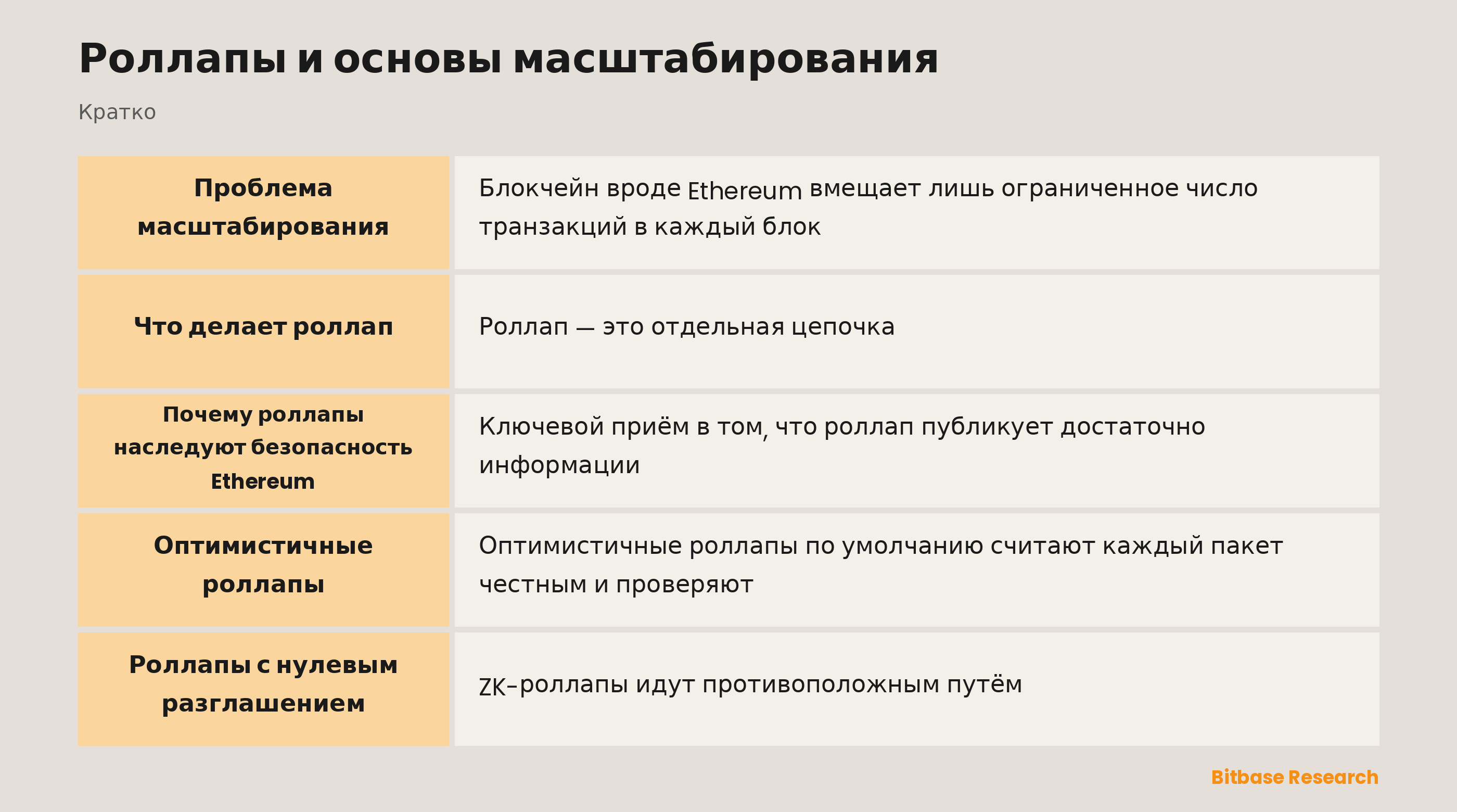 Роллапы и основы масштабирования: ключевые моменты кратко