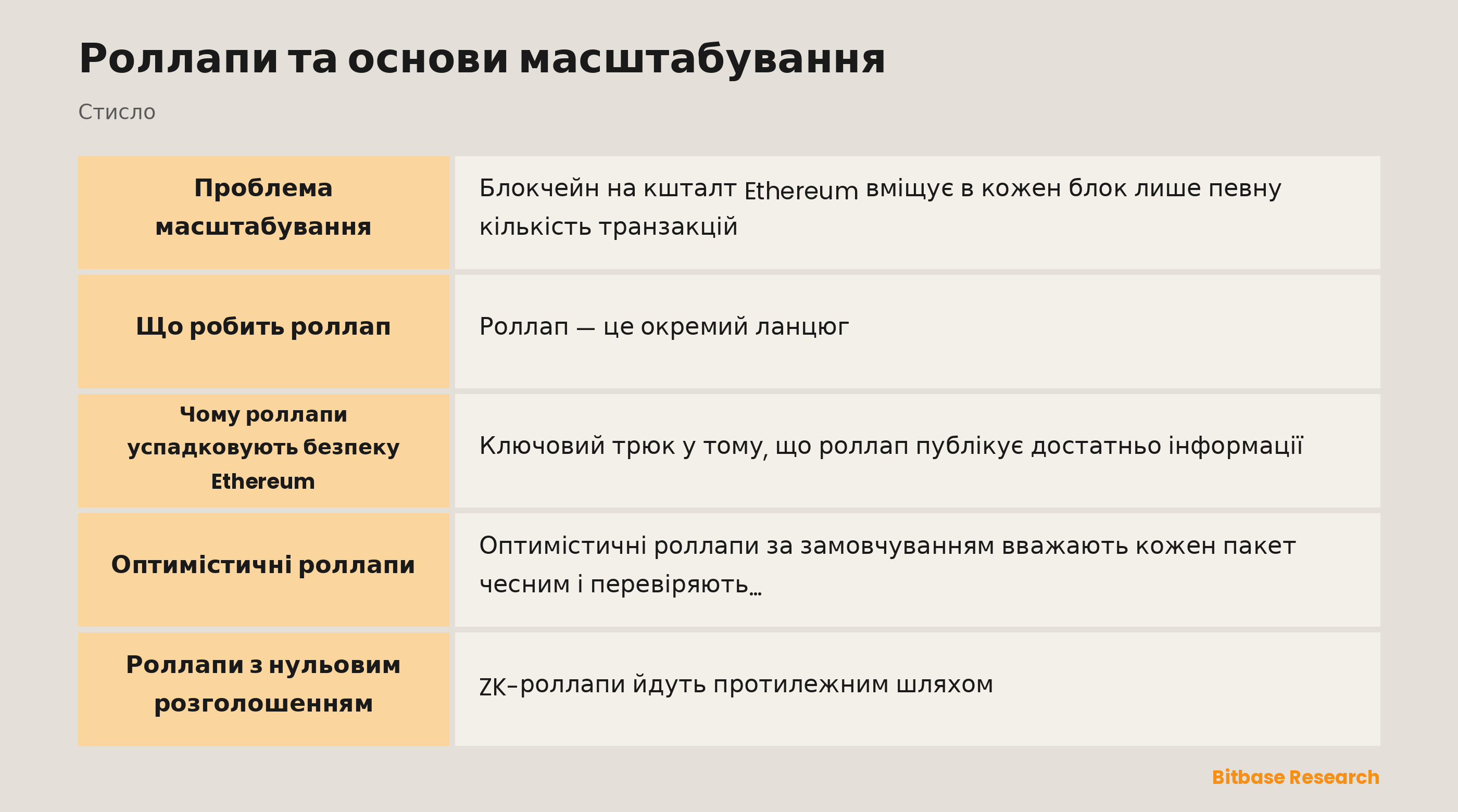 Роллапи та основи масштабування: ключові моменти стисло